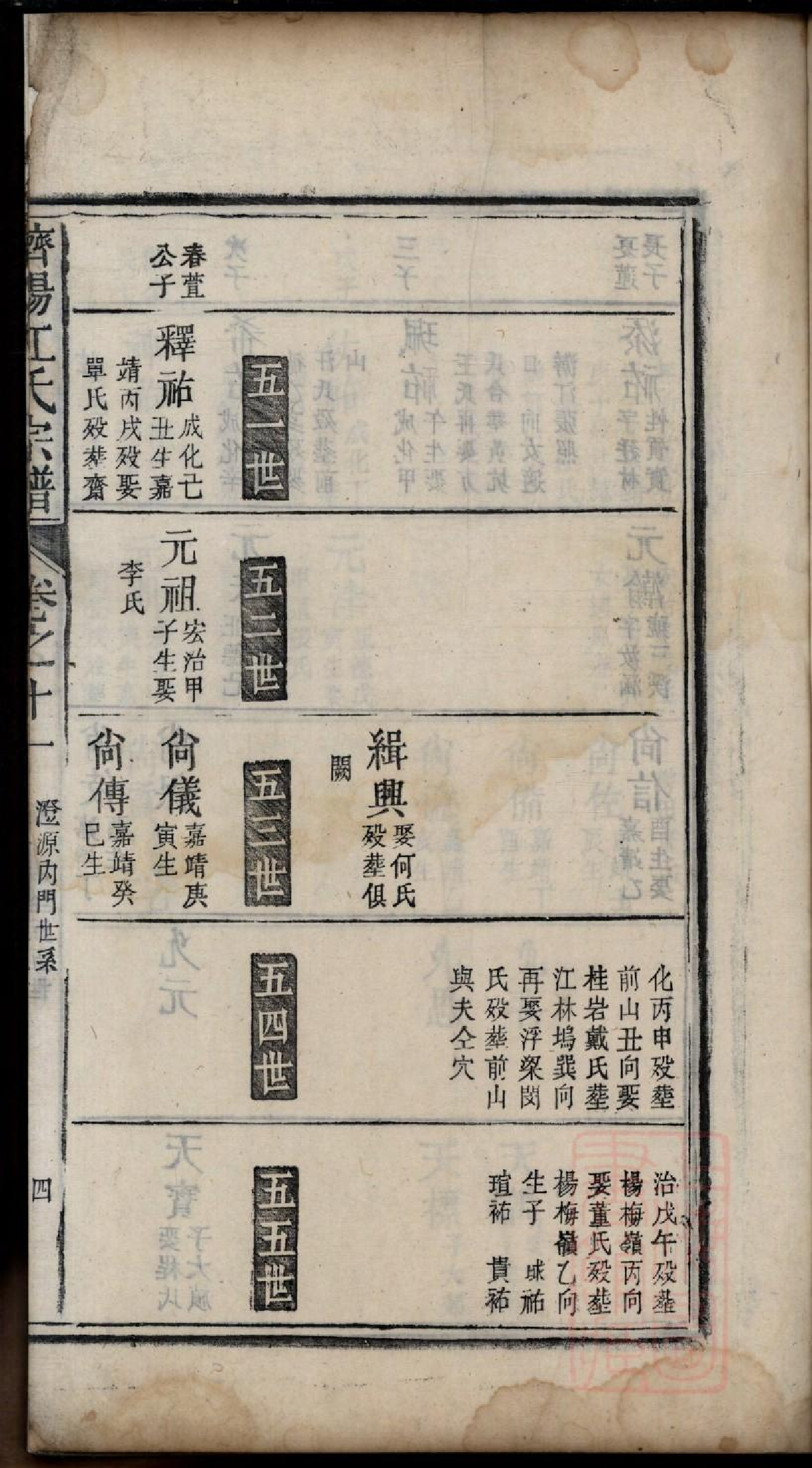 0408济阳江氏重修宗谱_012.pdf 第6页