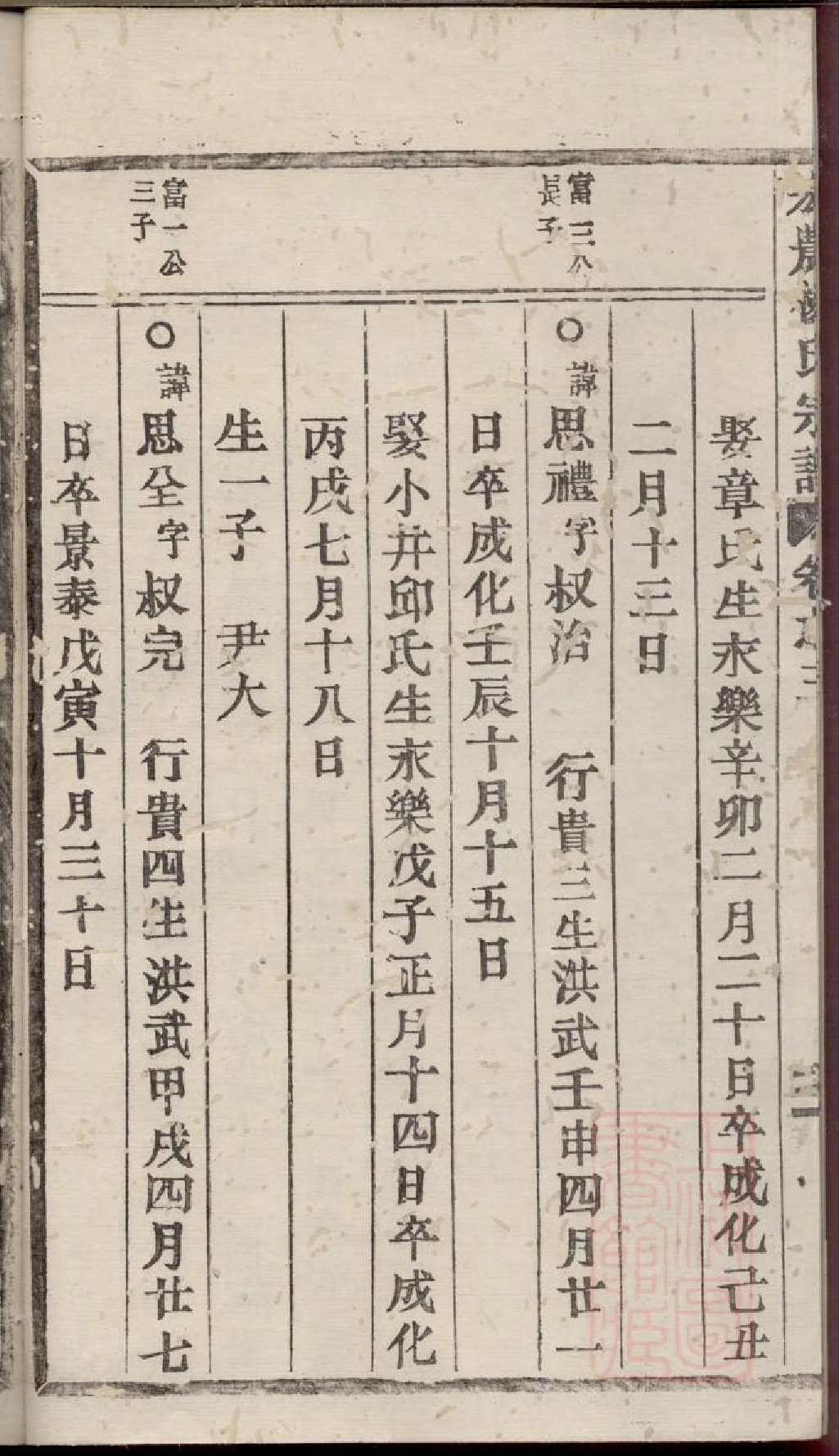 0210宏农郡杨氏宗谱_003.pdf 第5页