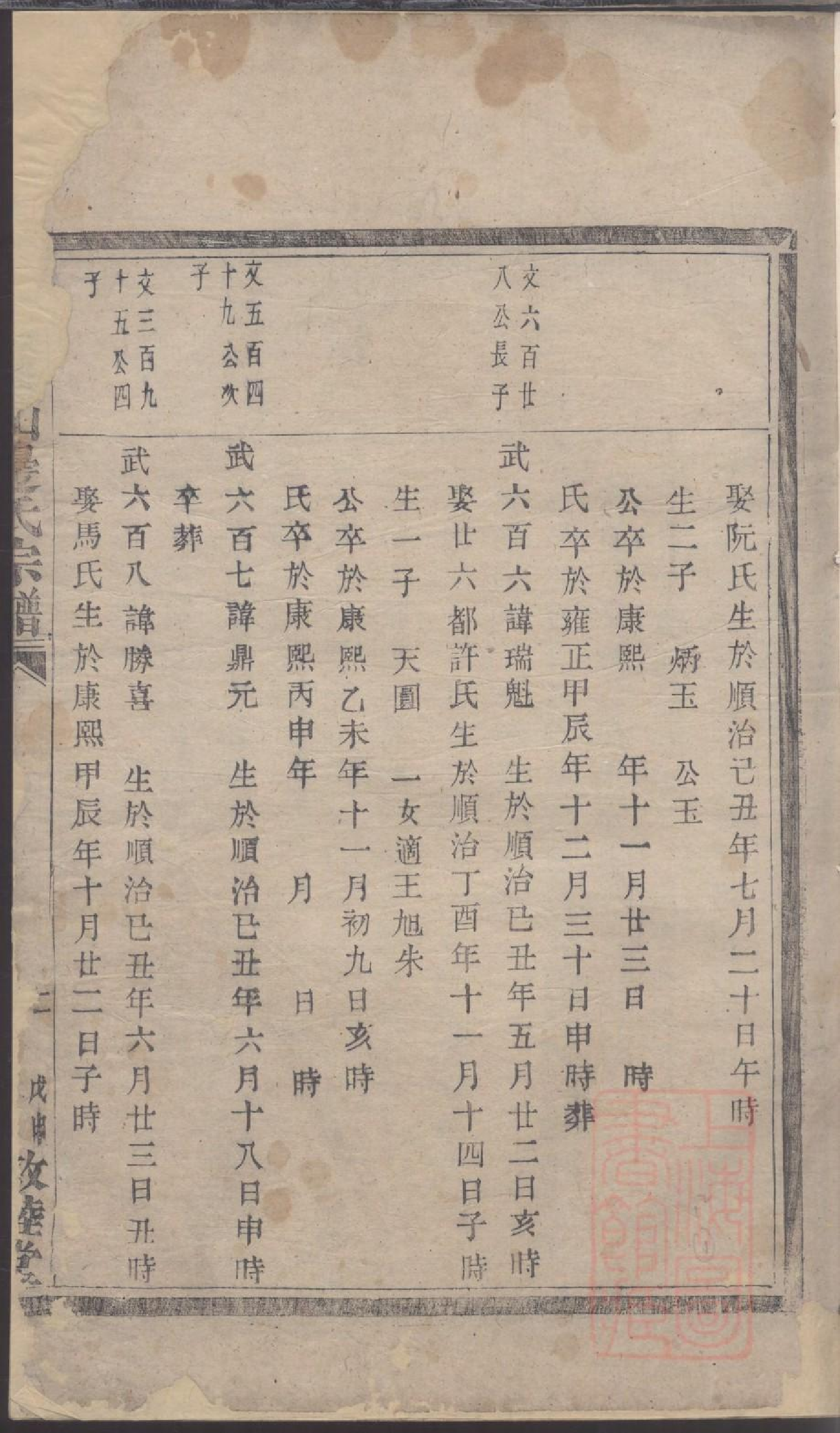 0032暨阳同山边氏宗谱_018.pdf 第2页