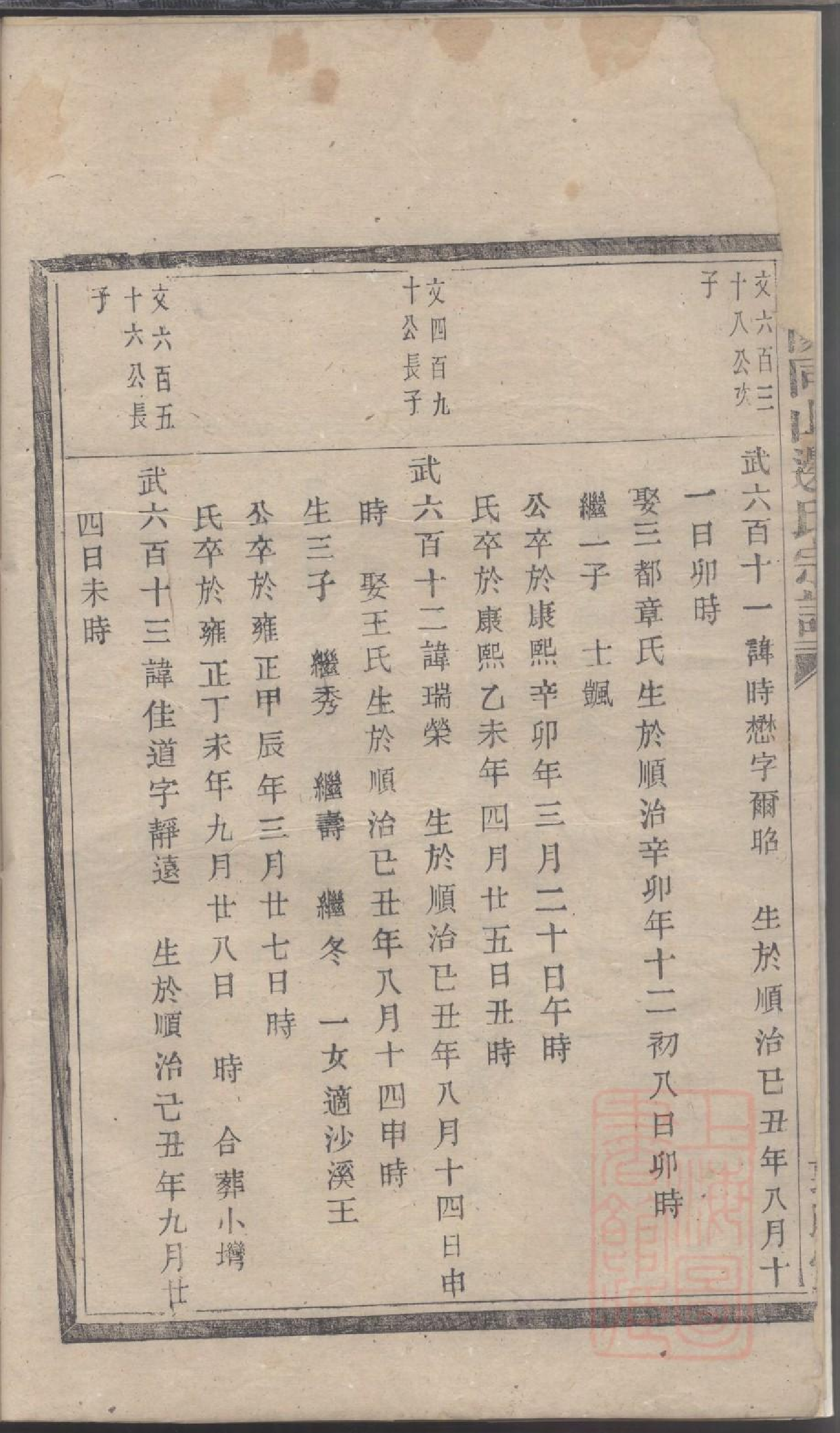 0032暨阳同山边氏宗谱_018.pdf 第5页