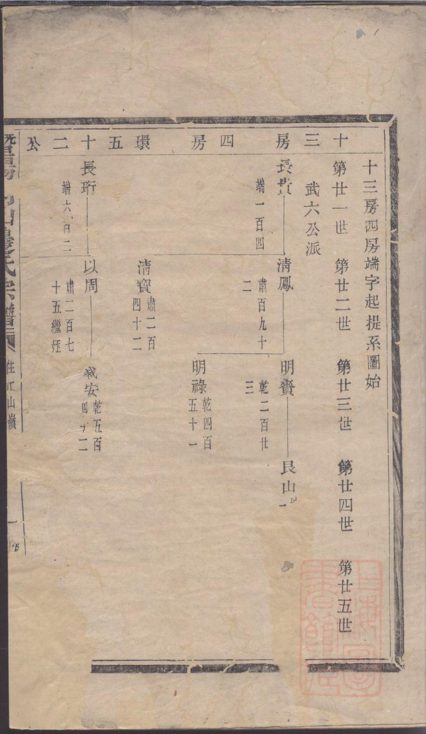 0032暨阳同山边氏宗谱_013.pdf 第3页