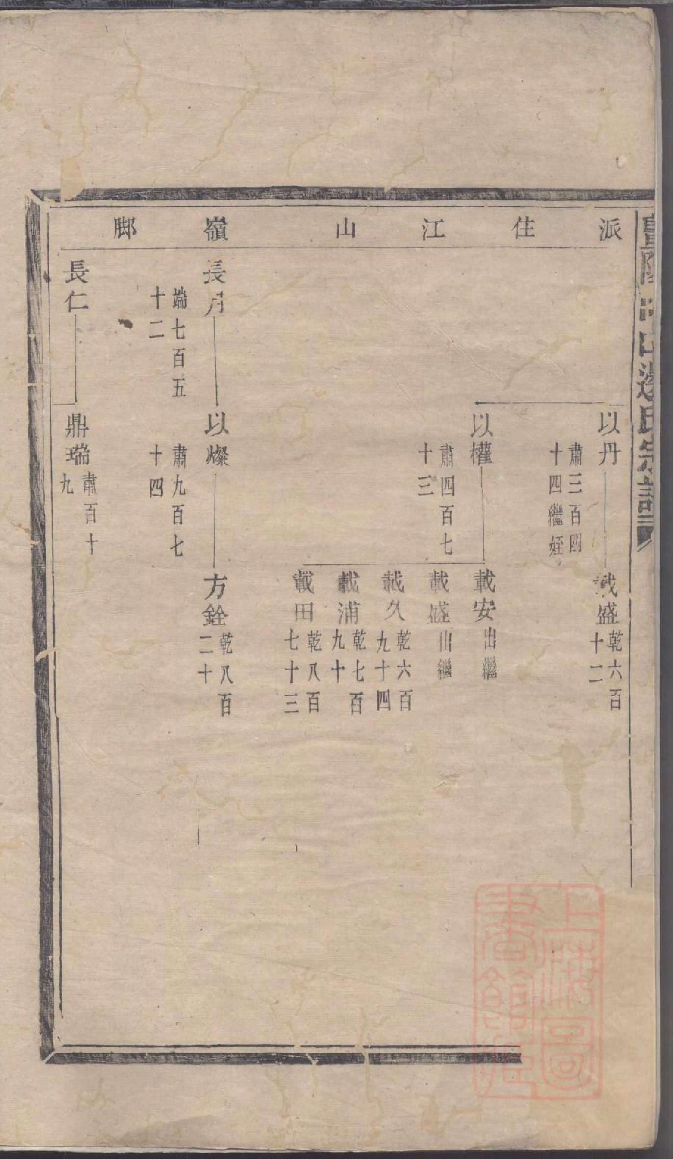 0032暨阳同山边氏宗谱_013.pdf 第4页