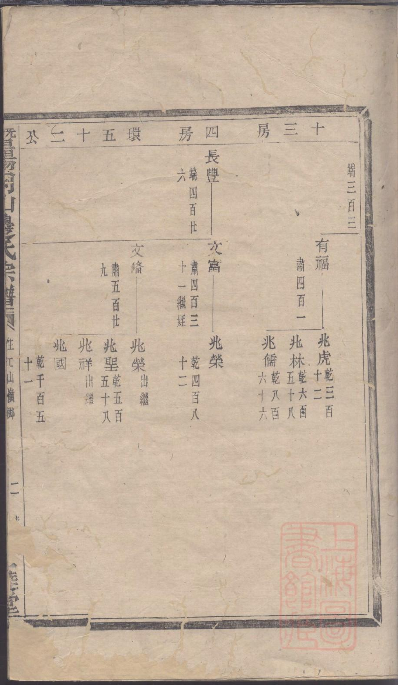 0032暨阳同山边氏宗谱_013.pdf 第5页