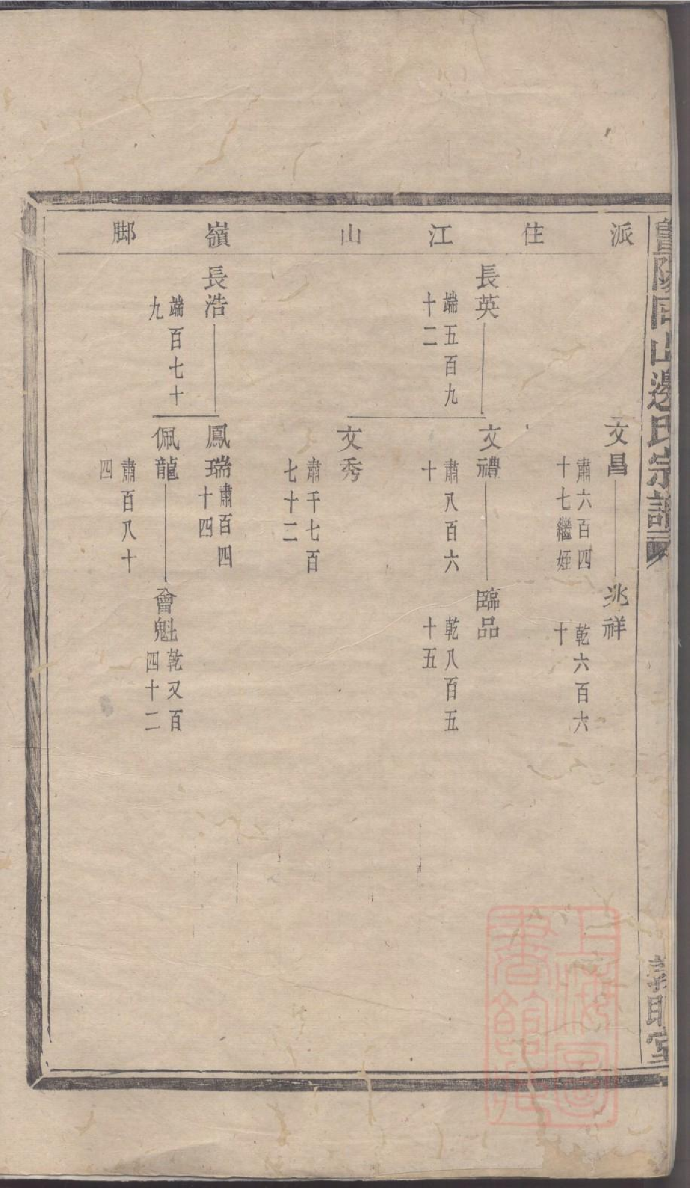 0032暨阳同山边氏宗谱_013.pdf 第6页