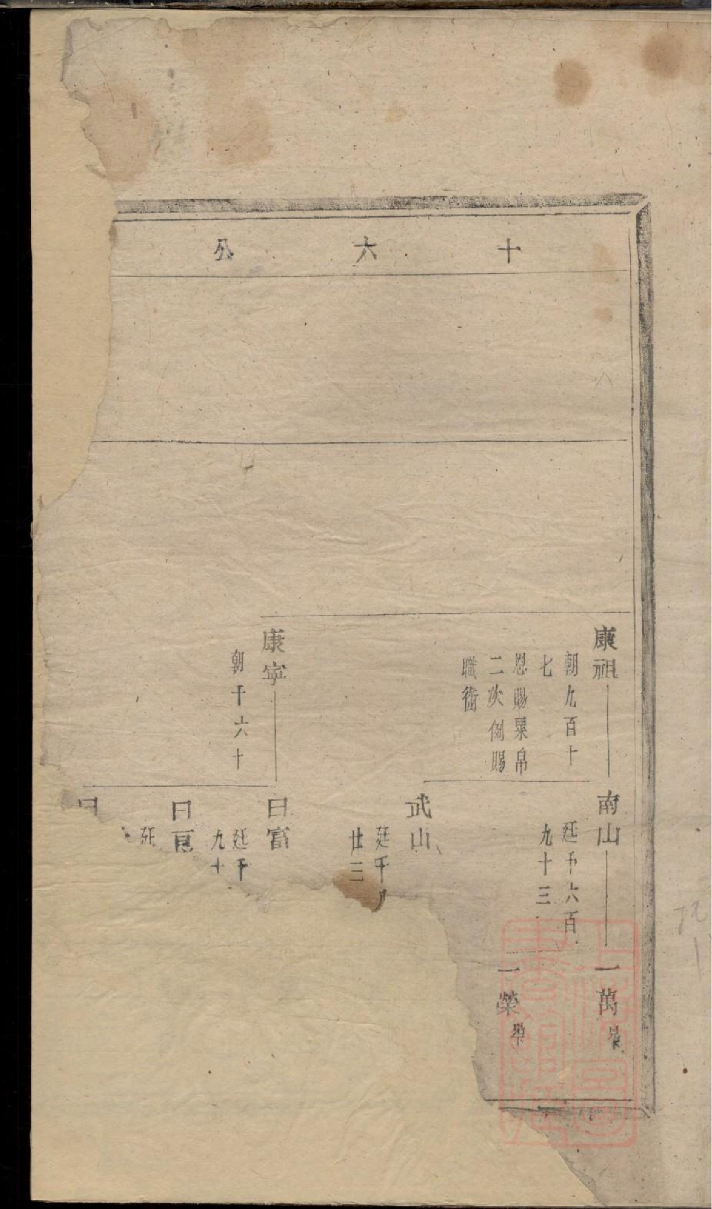 0032暨阳同山边氏宗谱_010.pdf 第2页