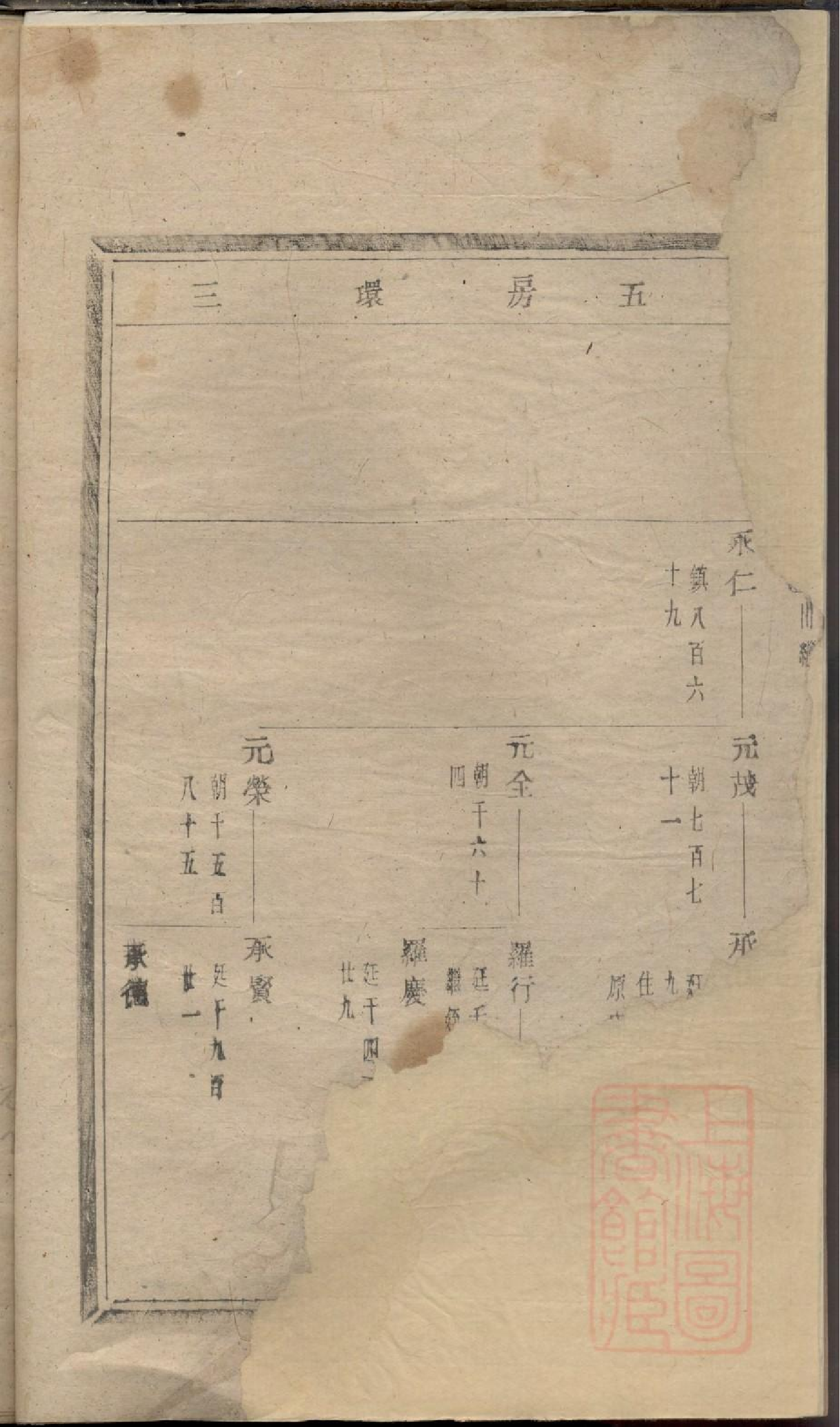 0032暨阳同山边氏宗谱_010.pdf 第3页