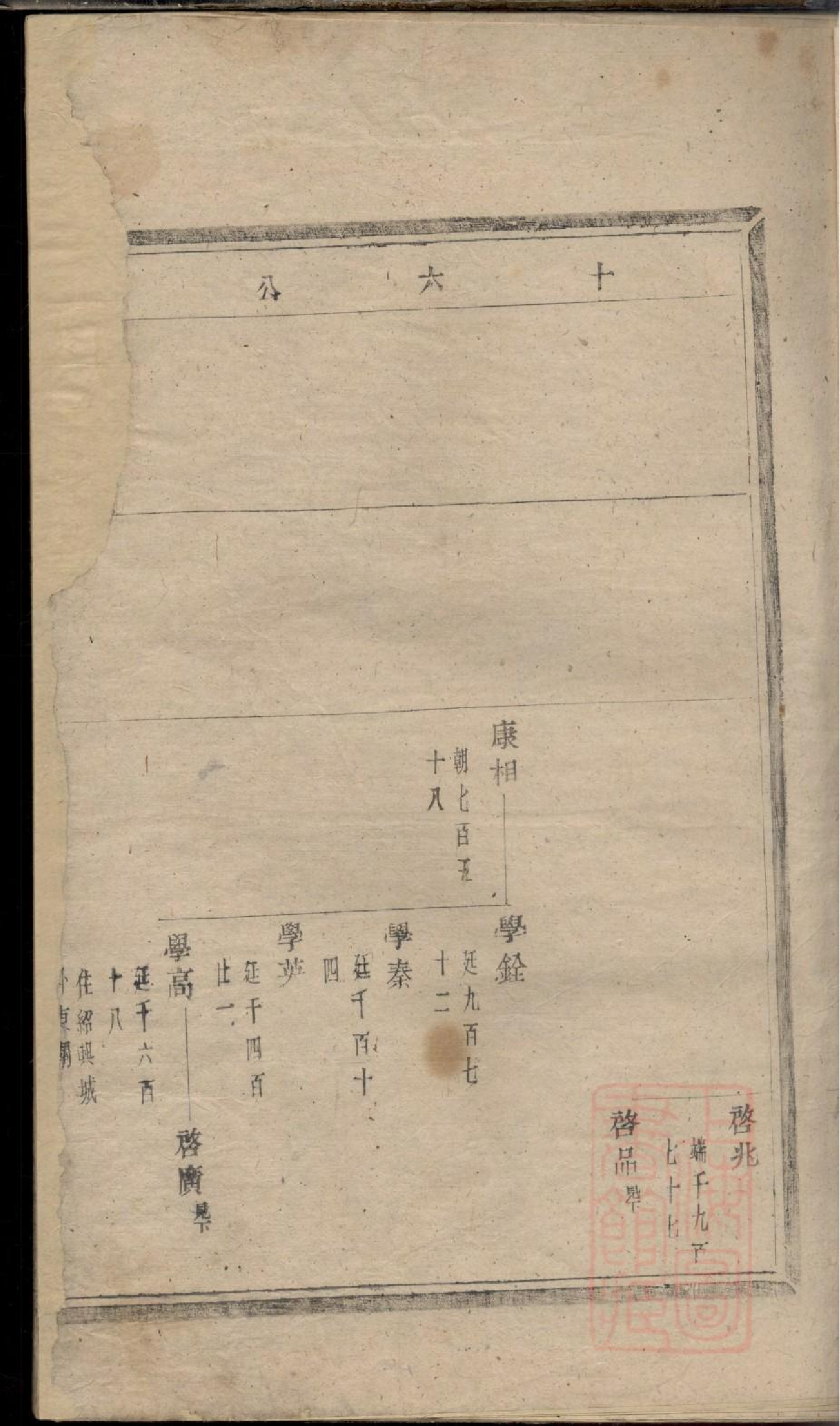 0032暨阳同山边氏宗谱_010.pdf 第6页