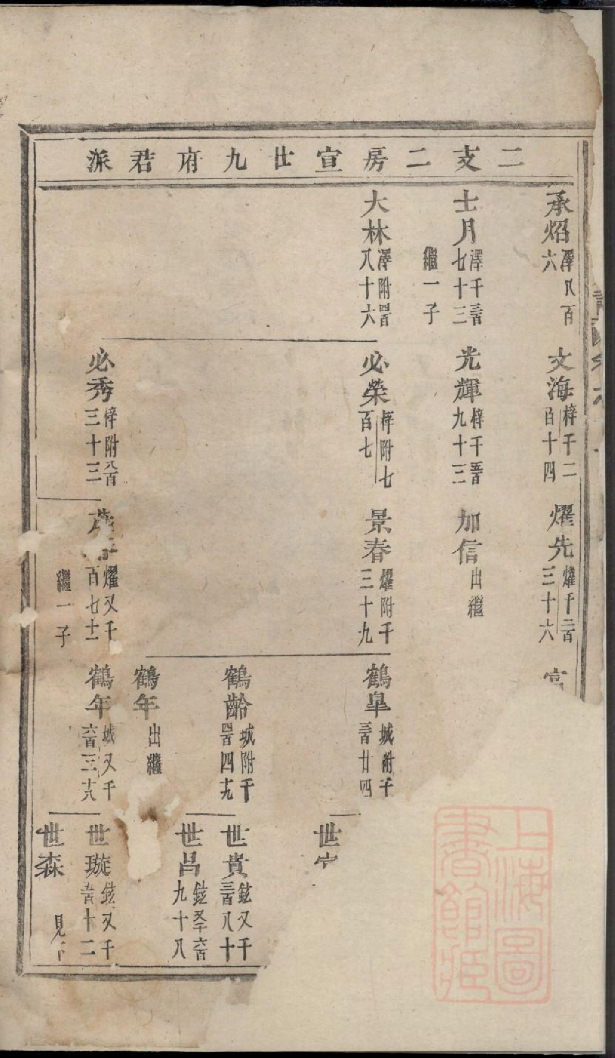 0413川塘方氏宗谱_002.pdf 第4页