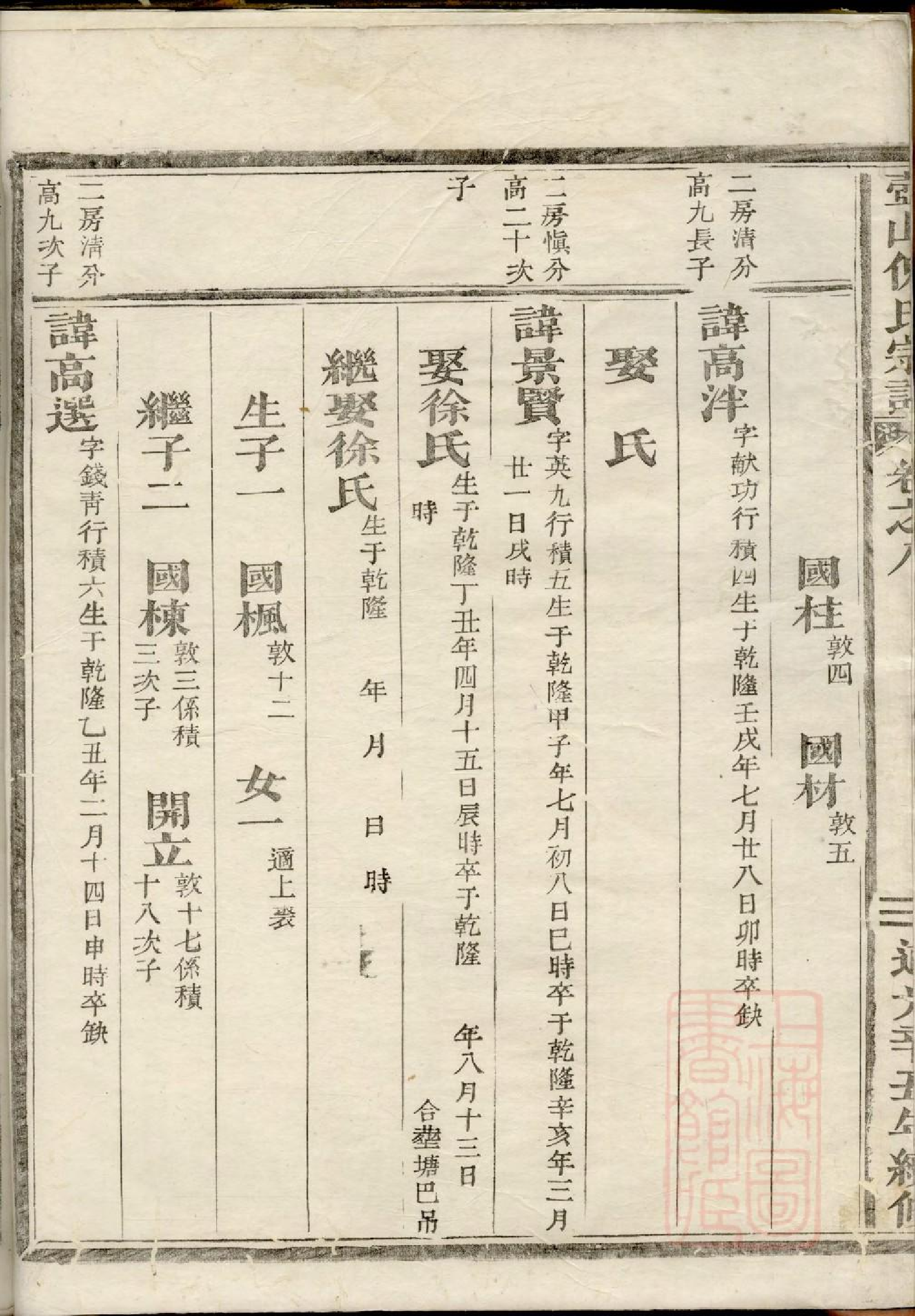 0204壺山倪氏宗谱_005.pdf 第3页