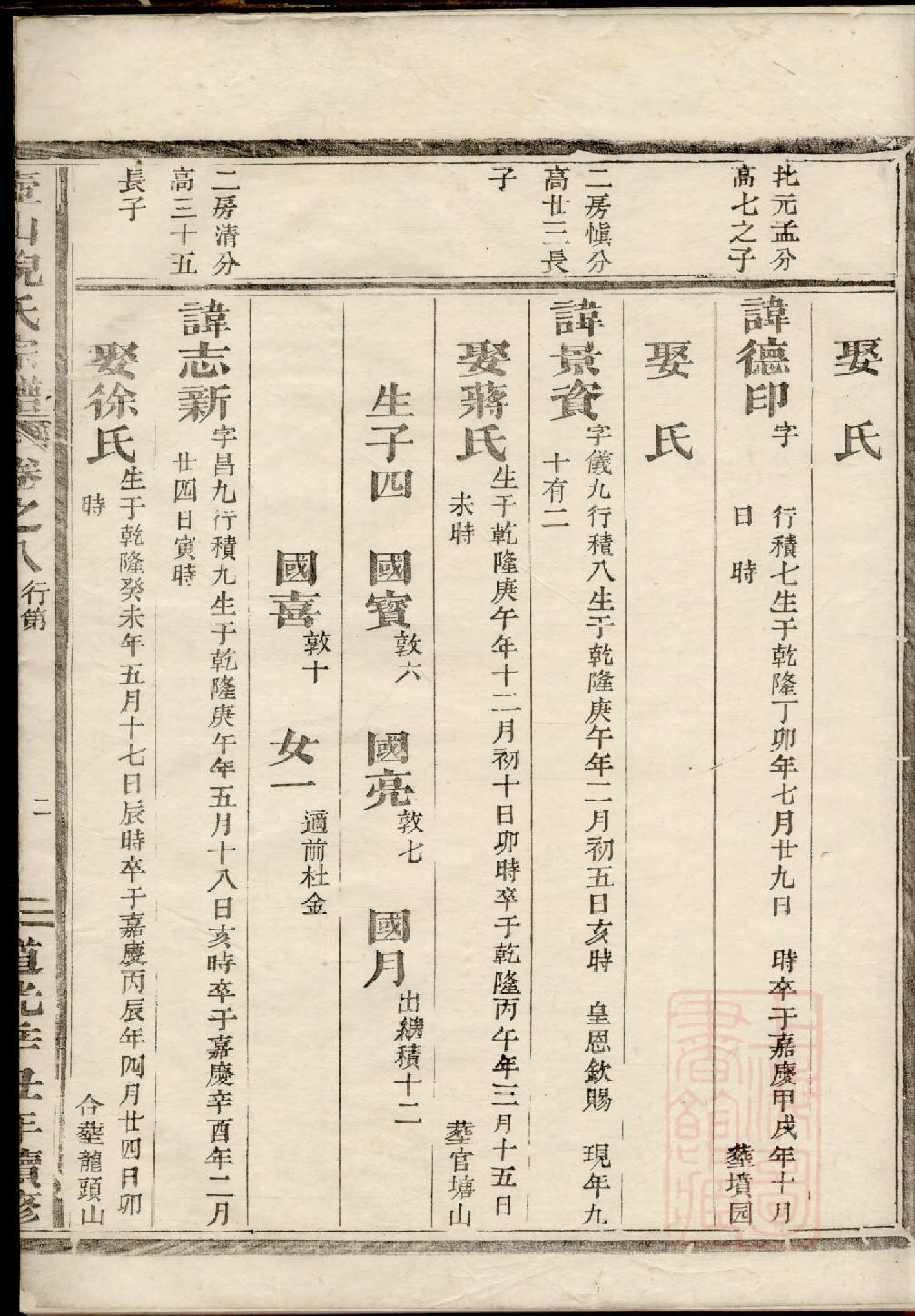 0204壺山倪氏宗谱_005.pdf 第4页