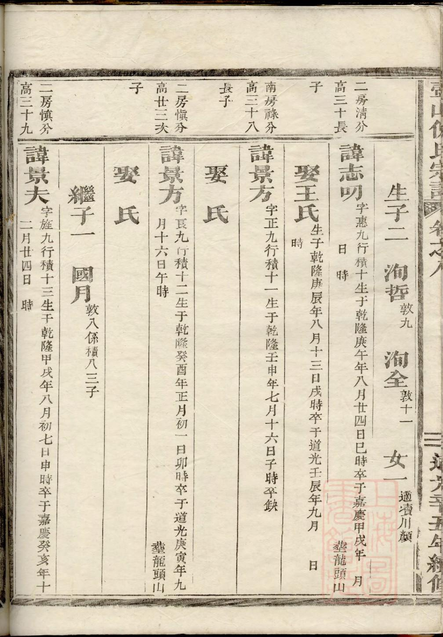 0204壺山倪氏宗谱_005.pdf 第5页