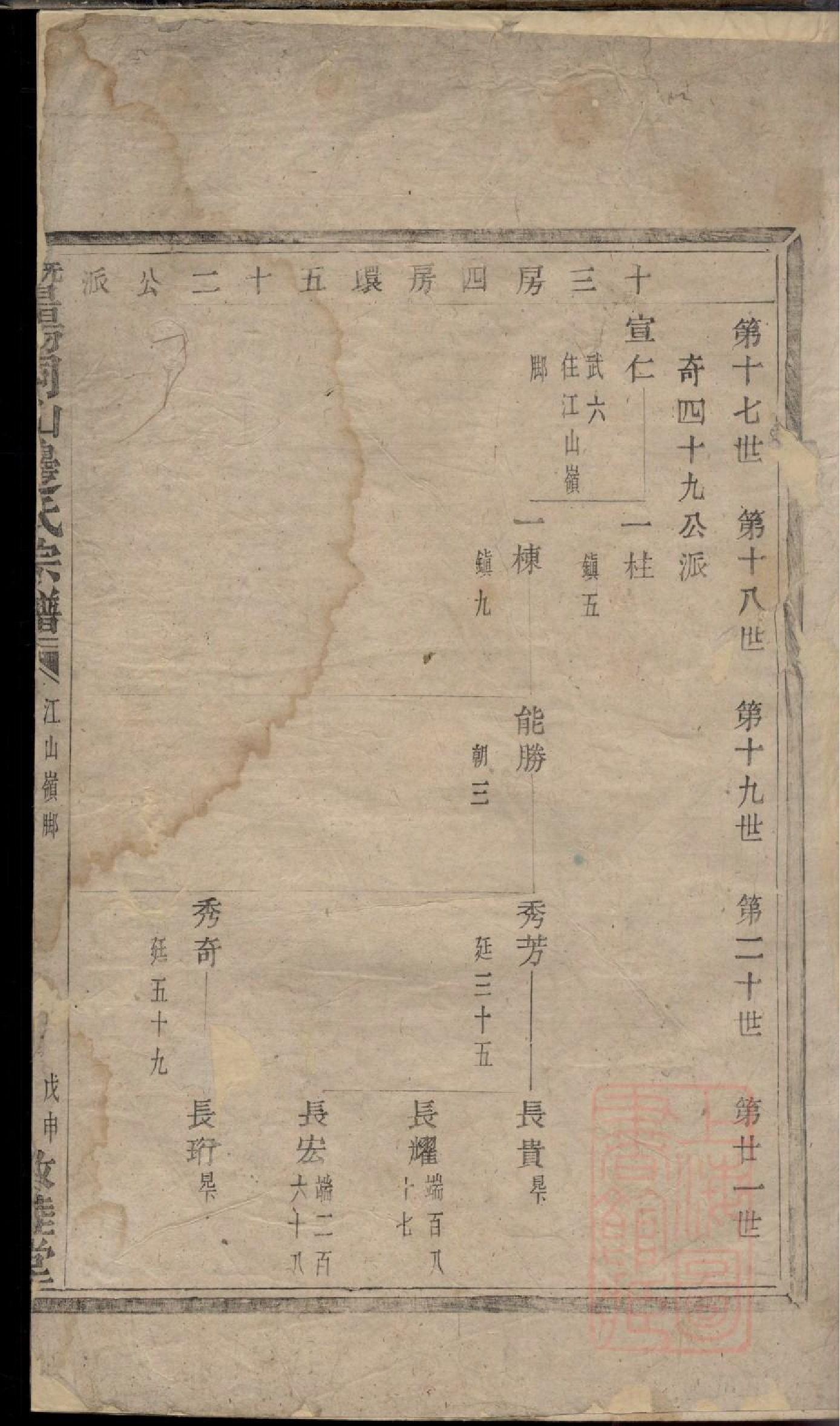 0032暨阳同山边氏宗谱_009.pdf 第2页