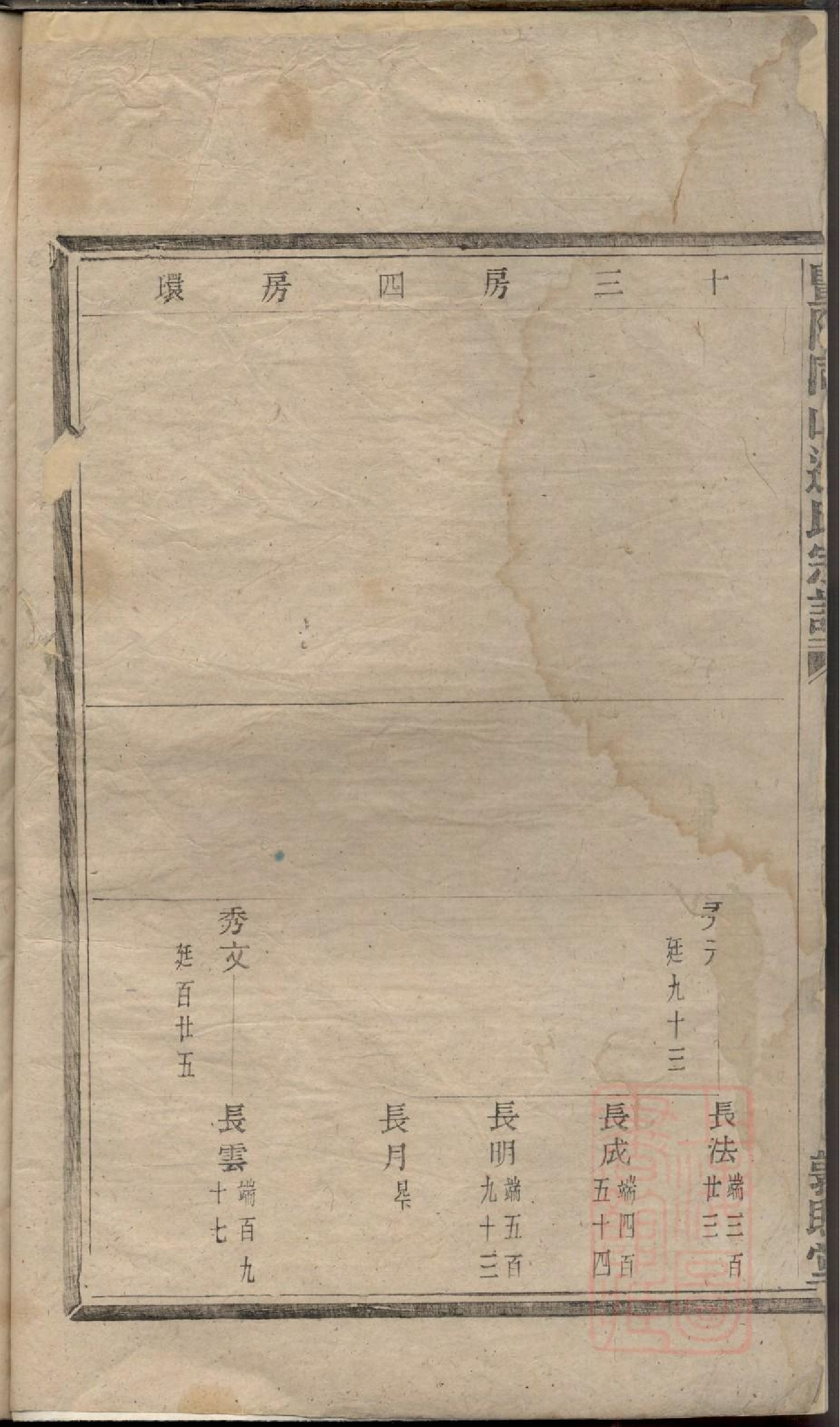 0032暨阳同山边氏宗谱_009.pdf 第3页