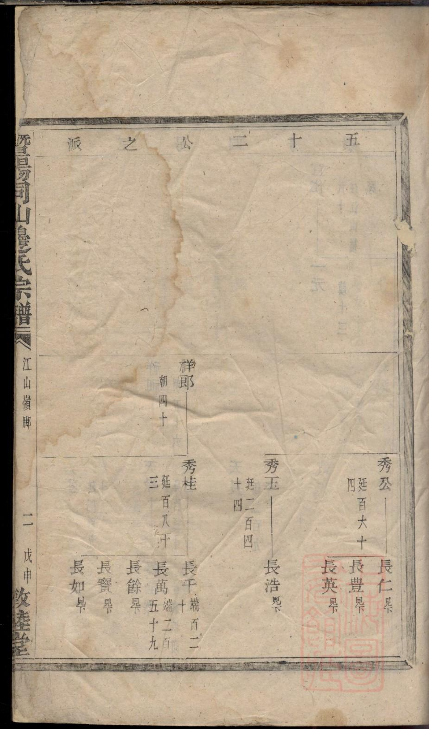 0032暨阳同山边氏宗谱_009.pdf 第4页