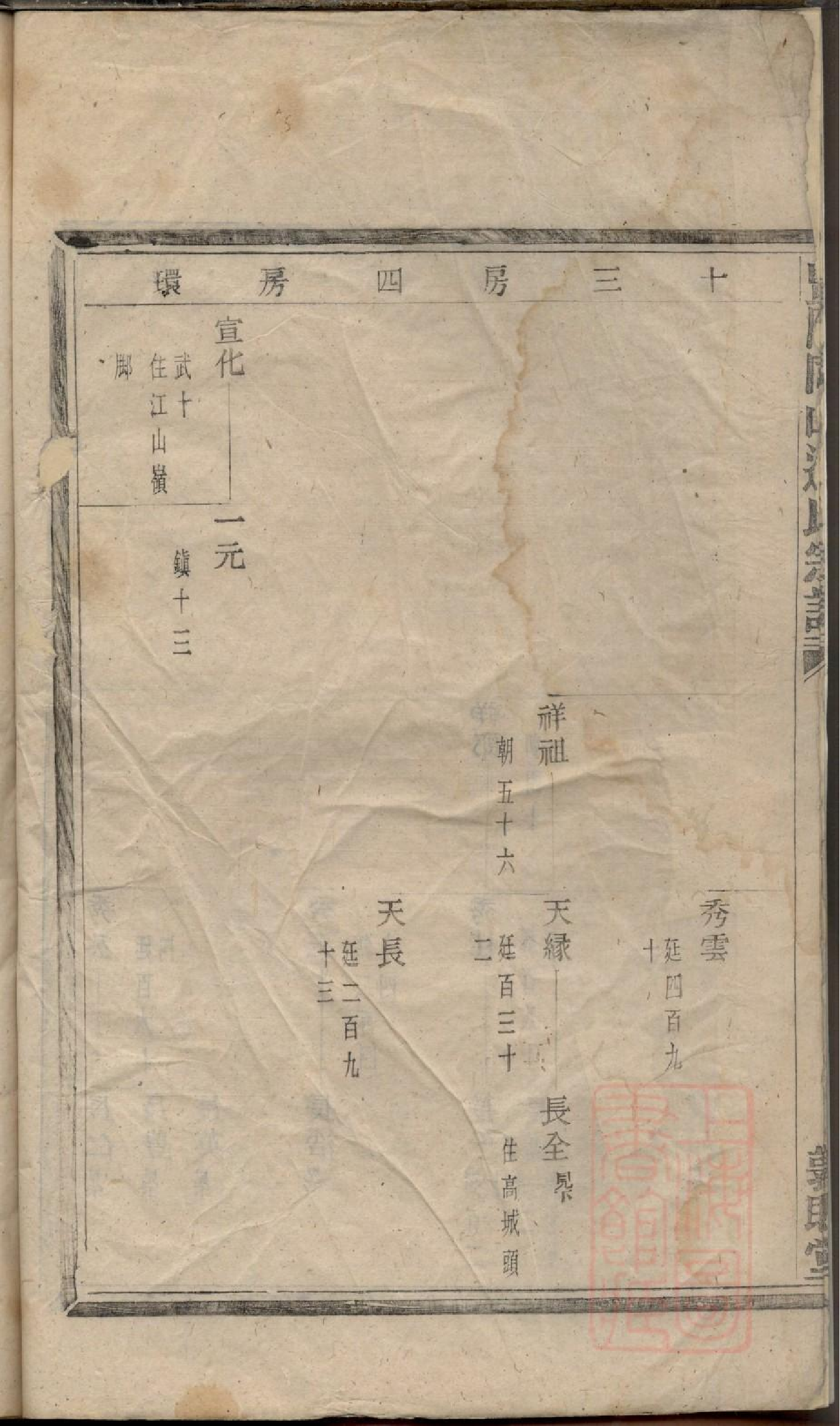 0032暨阳同山边氏宗谱_009.pdf 第5页