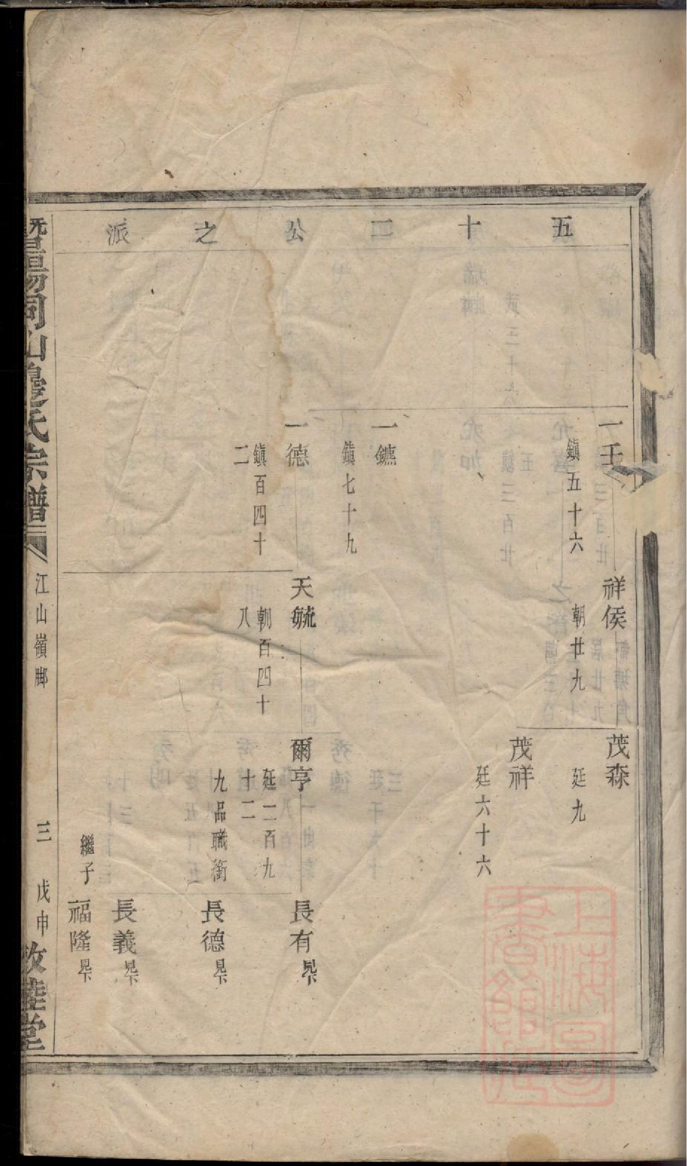 0032暨阳同山边氏宗谱_009.pdf 第6页