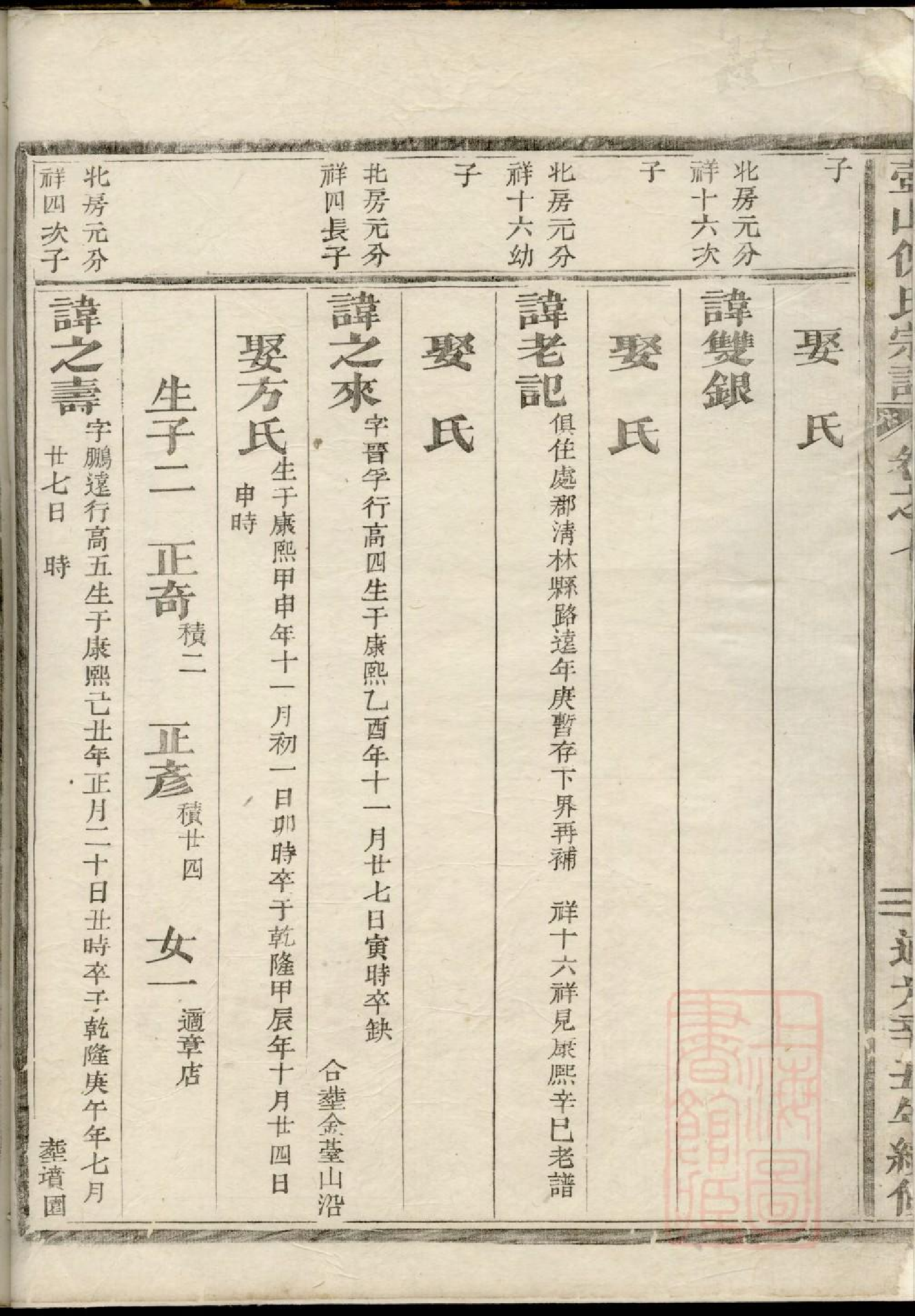 0204壺山倪氏宗谱_004.pdf 第3页