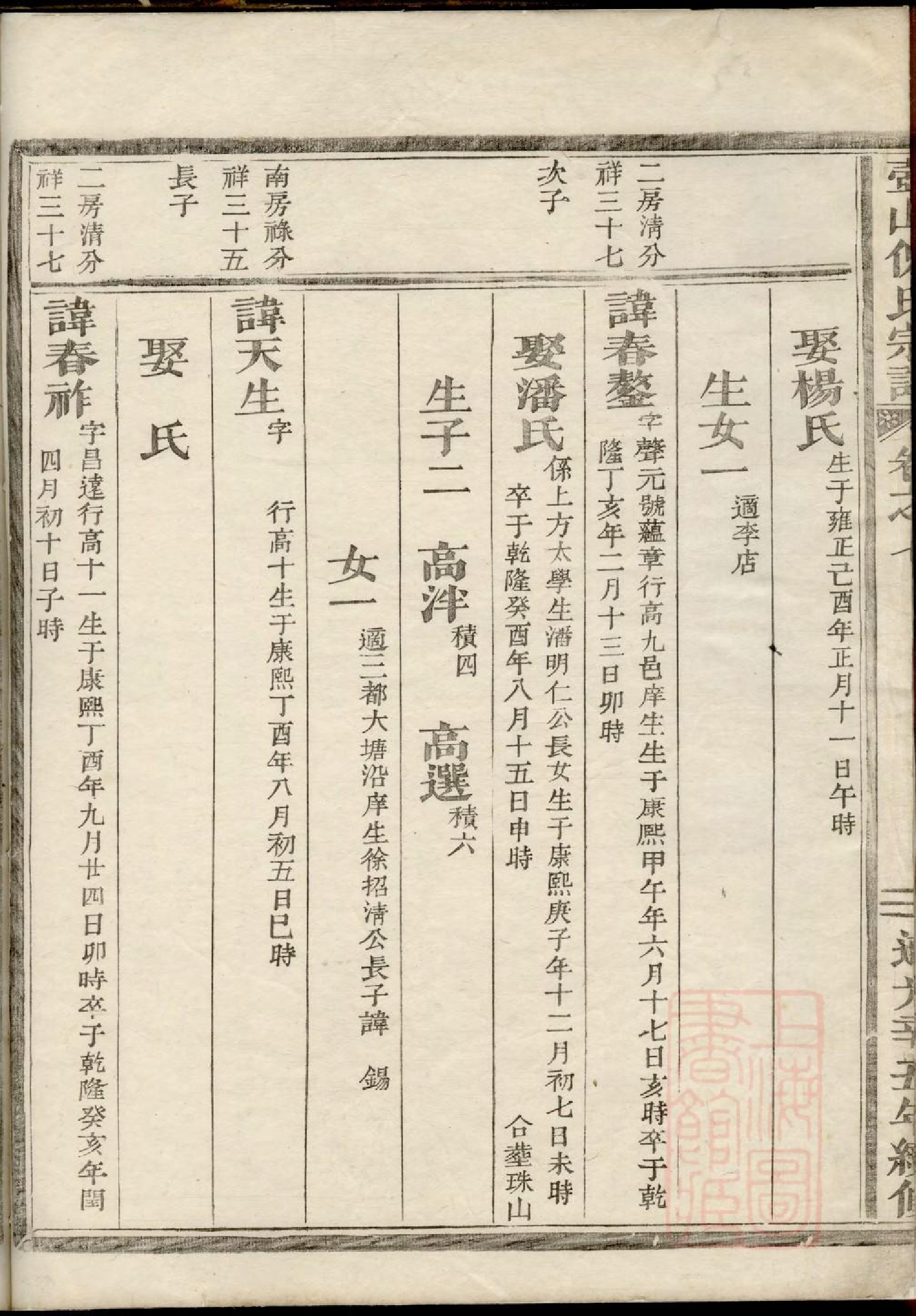 0204壺山倪氏宗谱_004.pdf 第5页