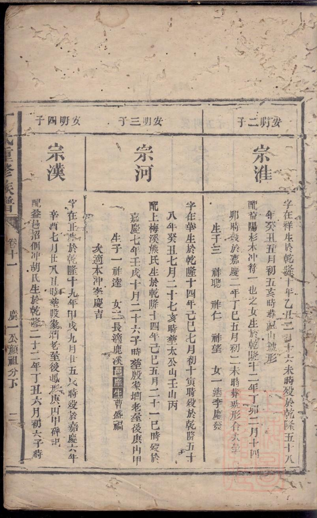 0412丁氏重修族谱_013.pdf 第4页