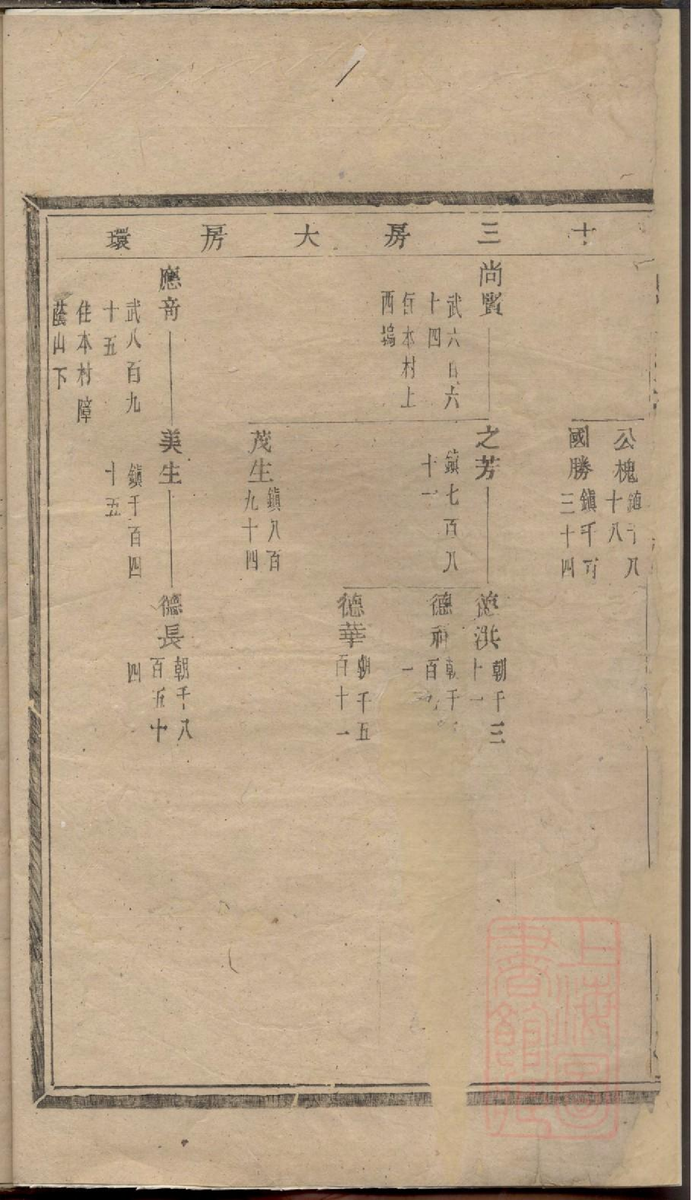 0032暨阳同山边氏宗谱_008.pdf 第3页