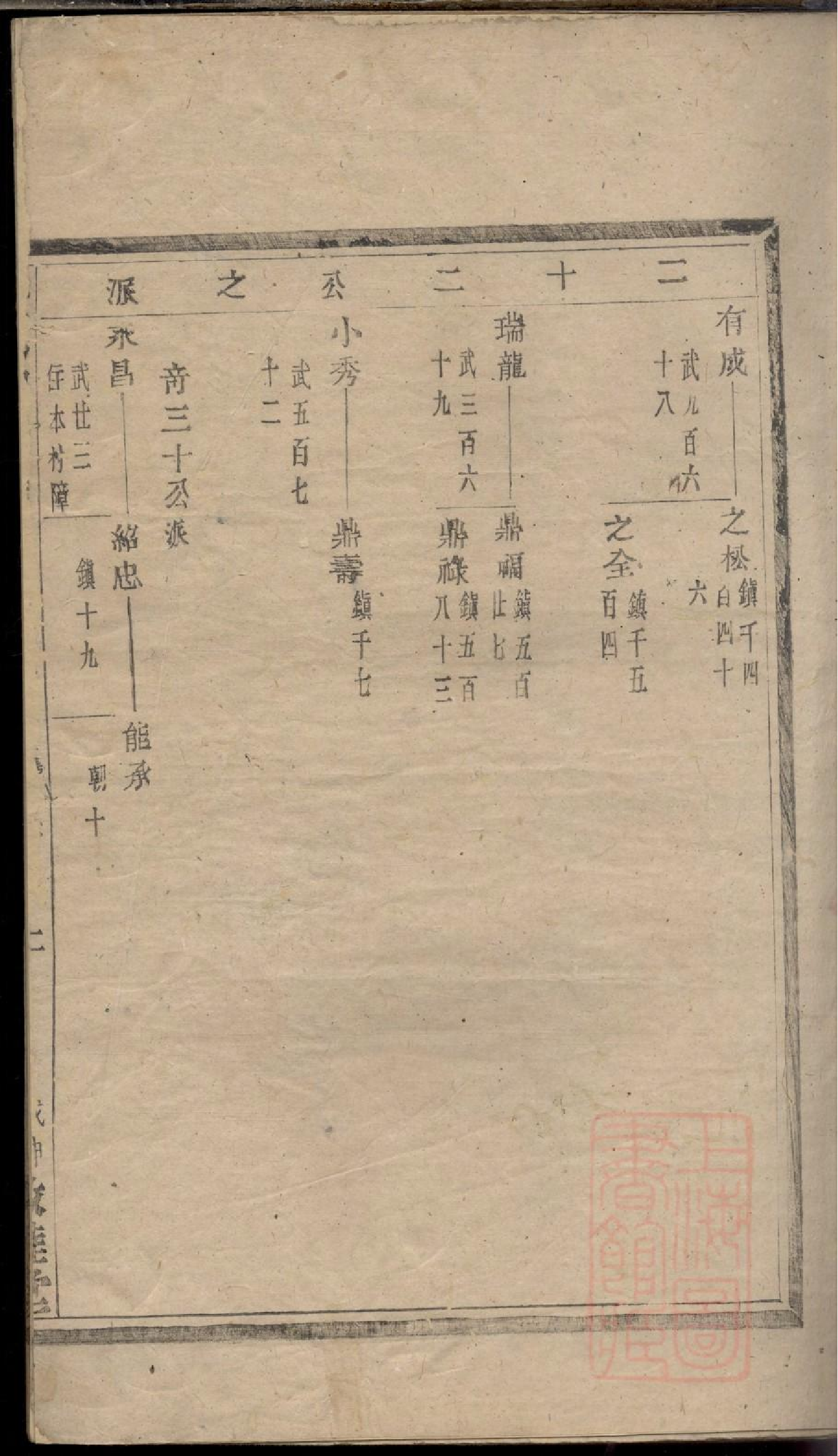 0032暨阳同山边氏宗谱_008.pdf 第4页