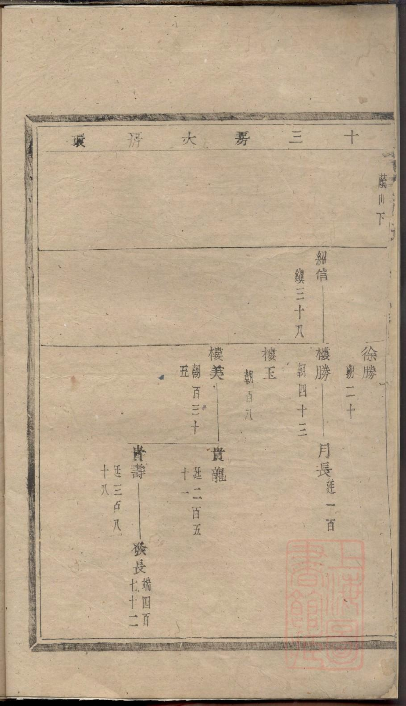 0032暨阳同山边氏宗谱_008.pdf 第5页