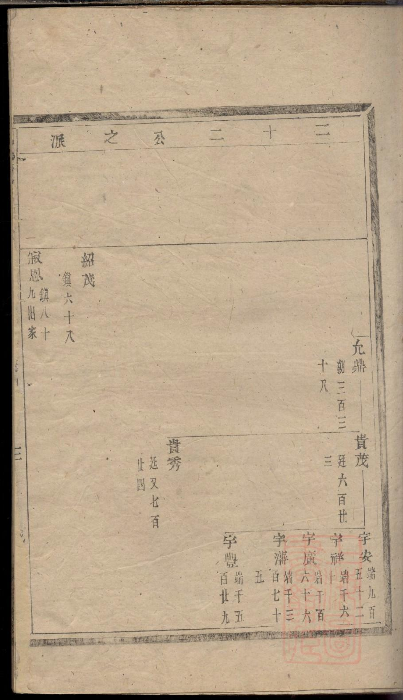 0032暨阳同山边氏宗谱_008.pdf 第6页