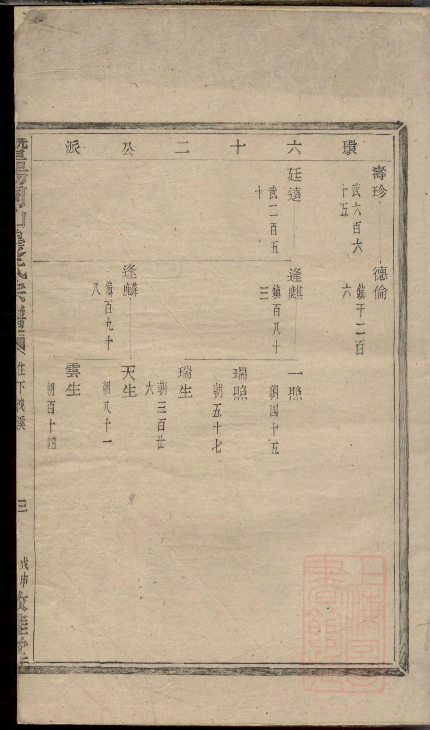 0032暨阳同山边氏宗谱_007.pdf 第3页