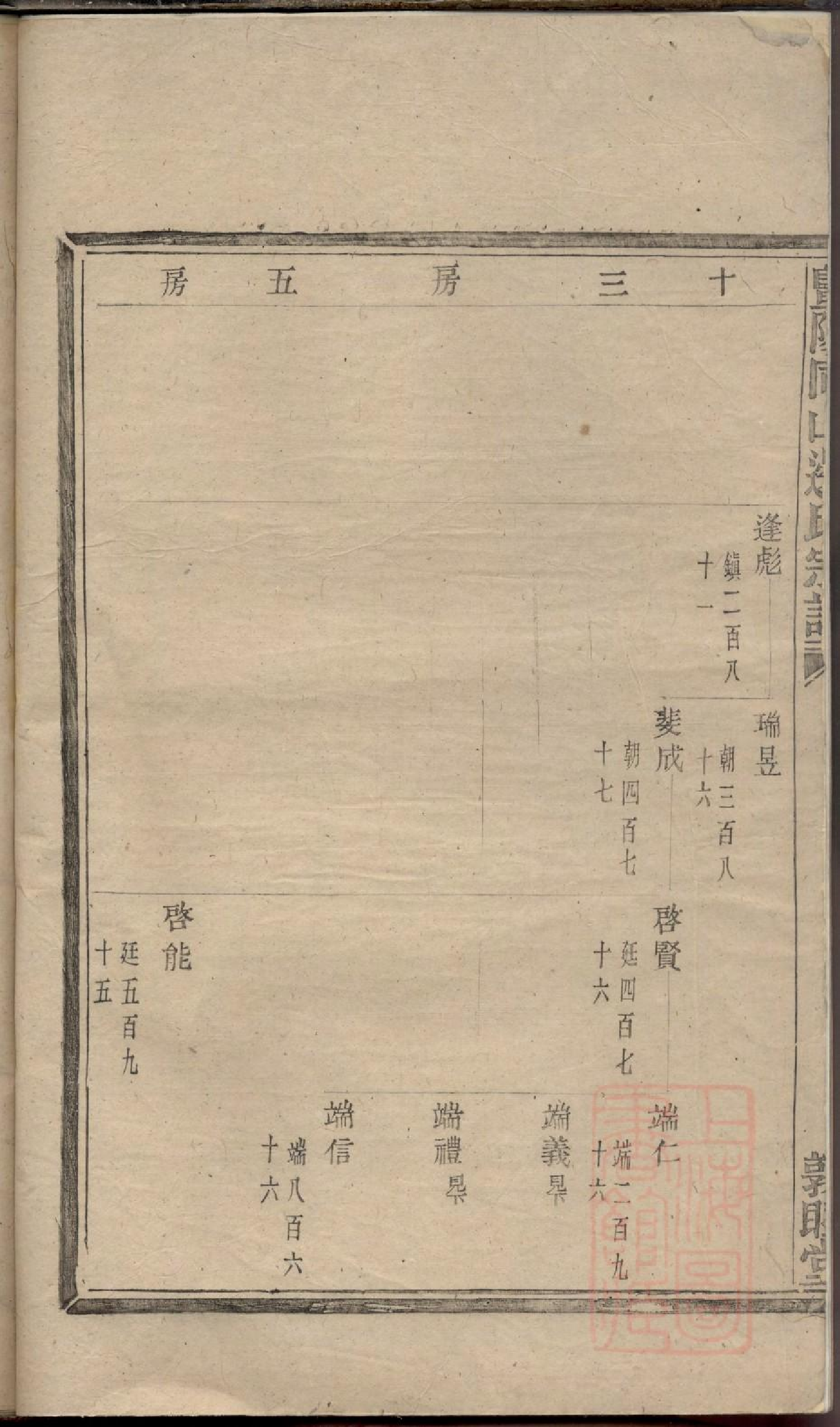 0032暨阳同山边氏宗谱_007.pdf 第4页