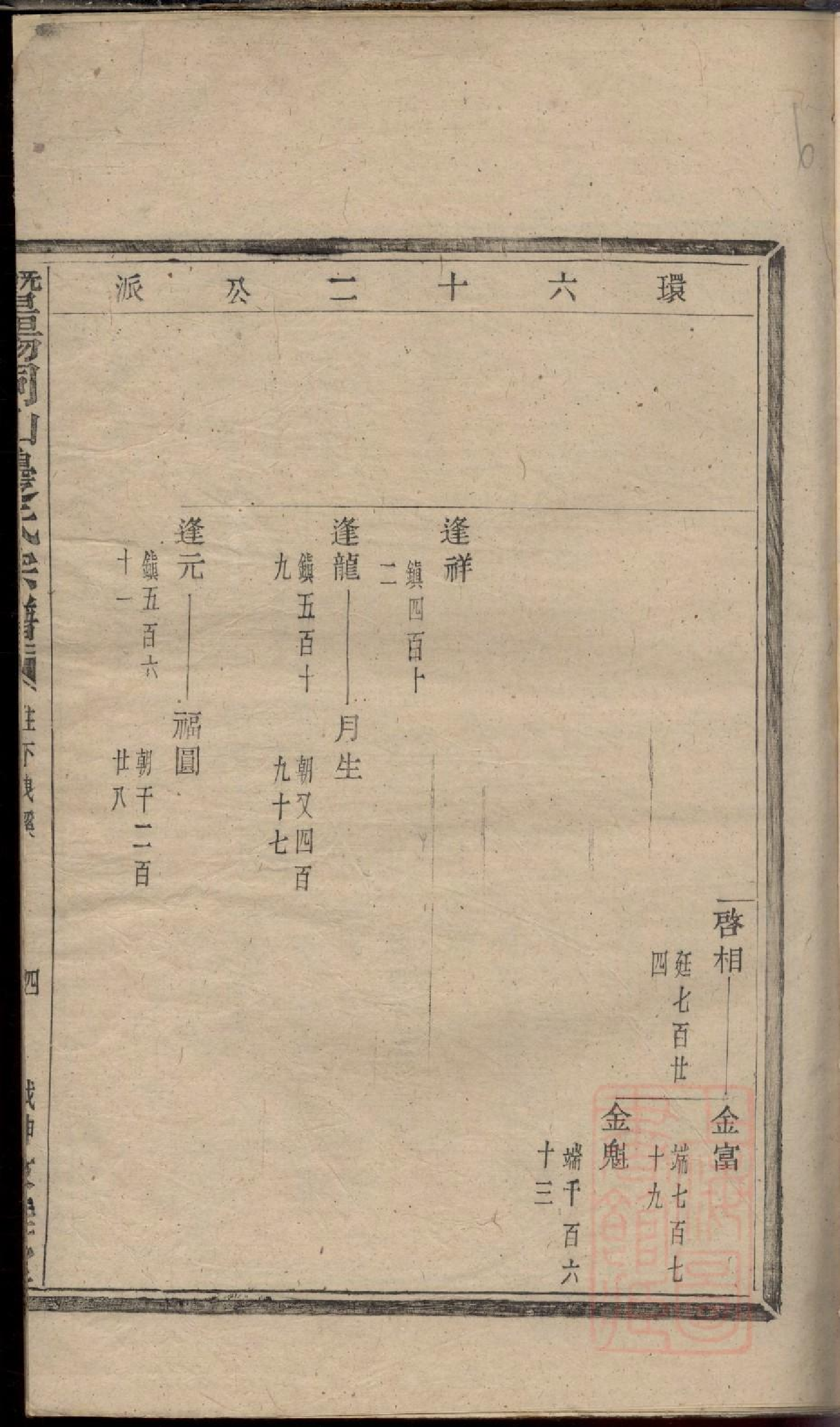 0032暨阳同山边氏宗谱_007.pdf 第5页