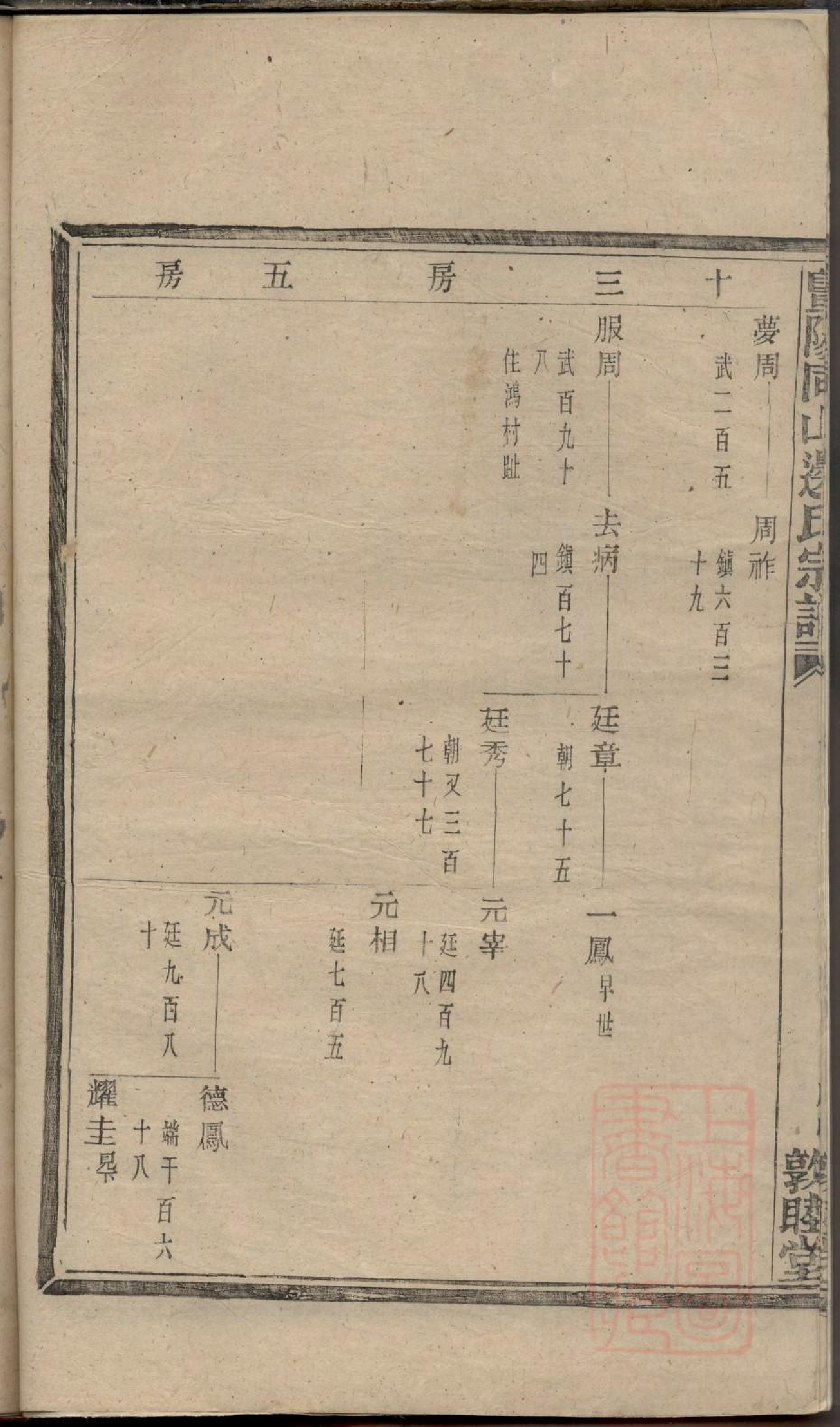 0032暨阳同山边氏宗谱_007.pdf 第6页