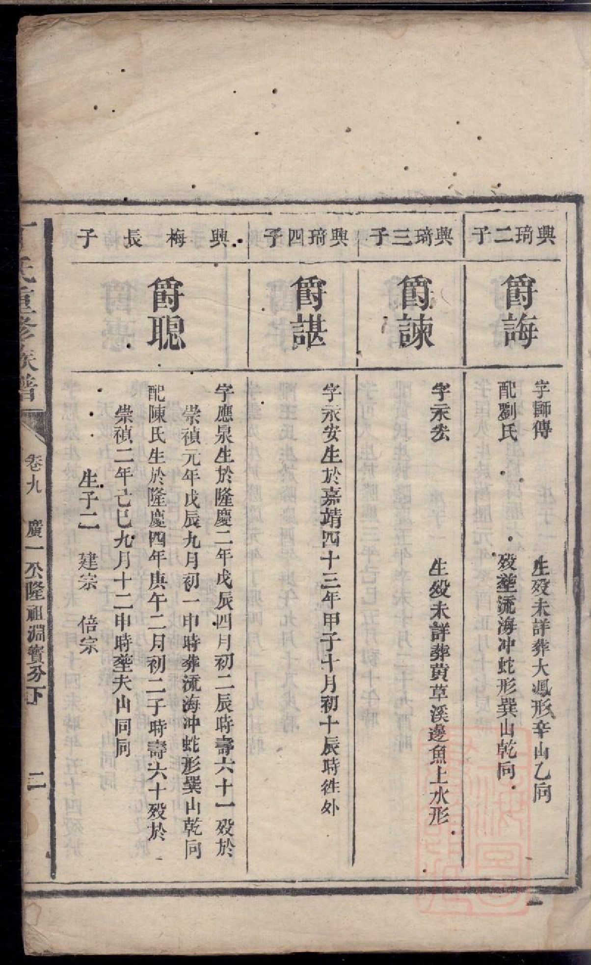 0412丁氏重修族谱_011.pdf 第4页
