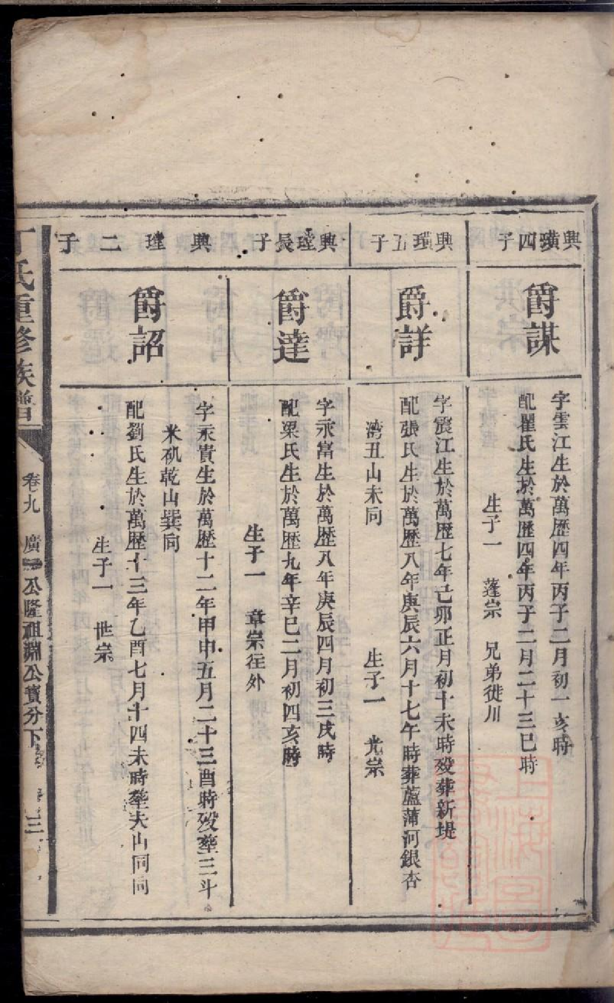 0412丁氏重修族谱_011.pdf 第6页