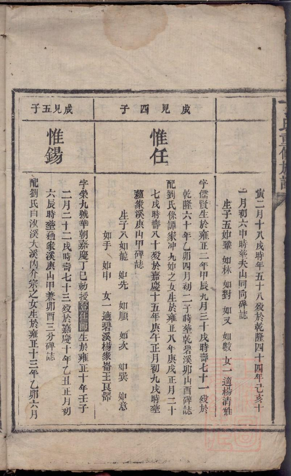 0412丁氏重修族谱_010.pdf 第3页