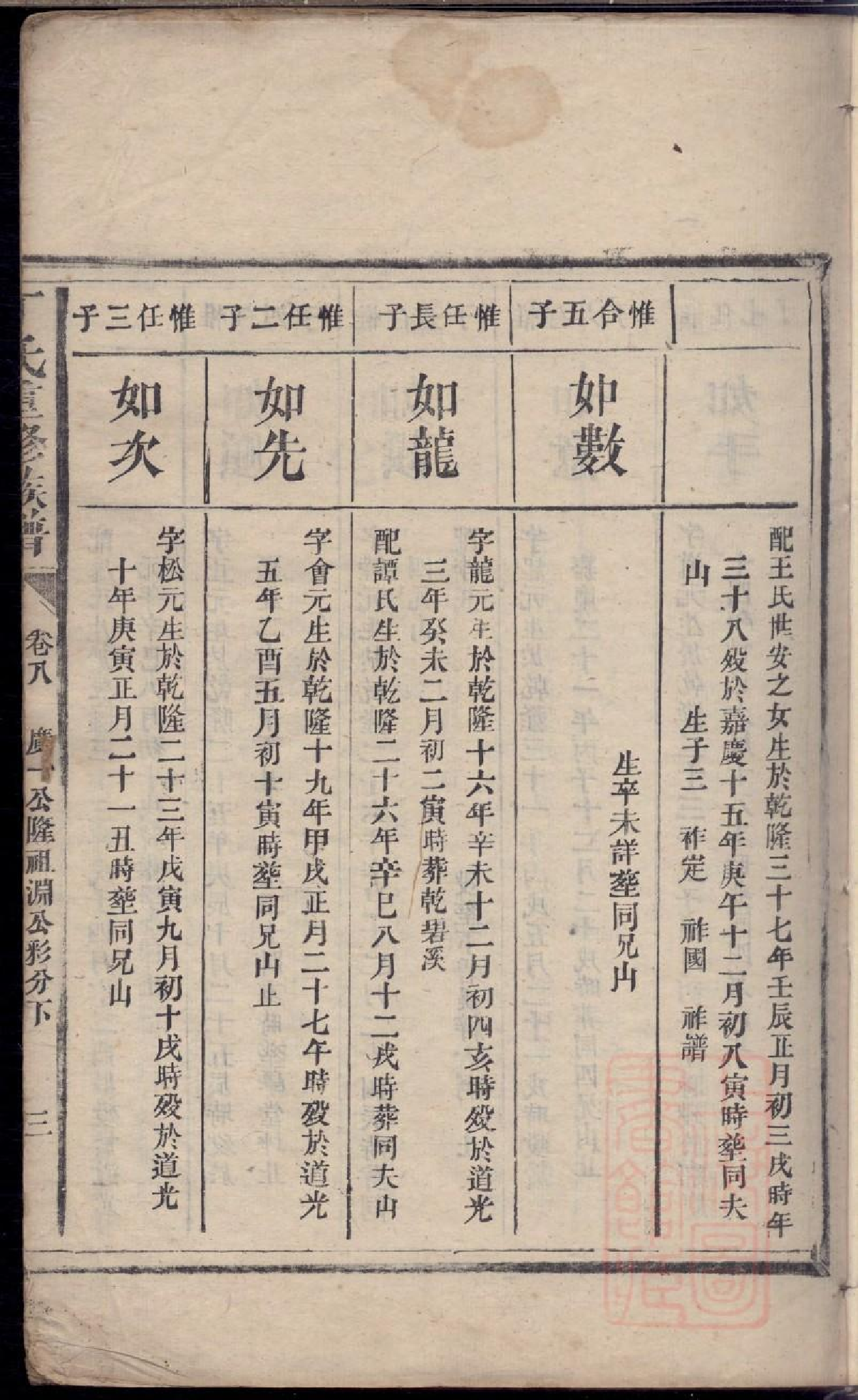 0412丁氏重修族谱_010.pdf 第6页