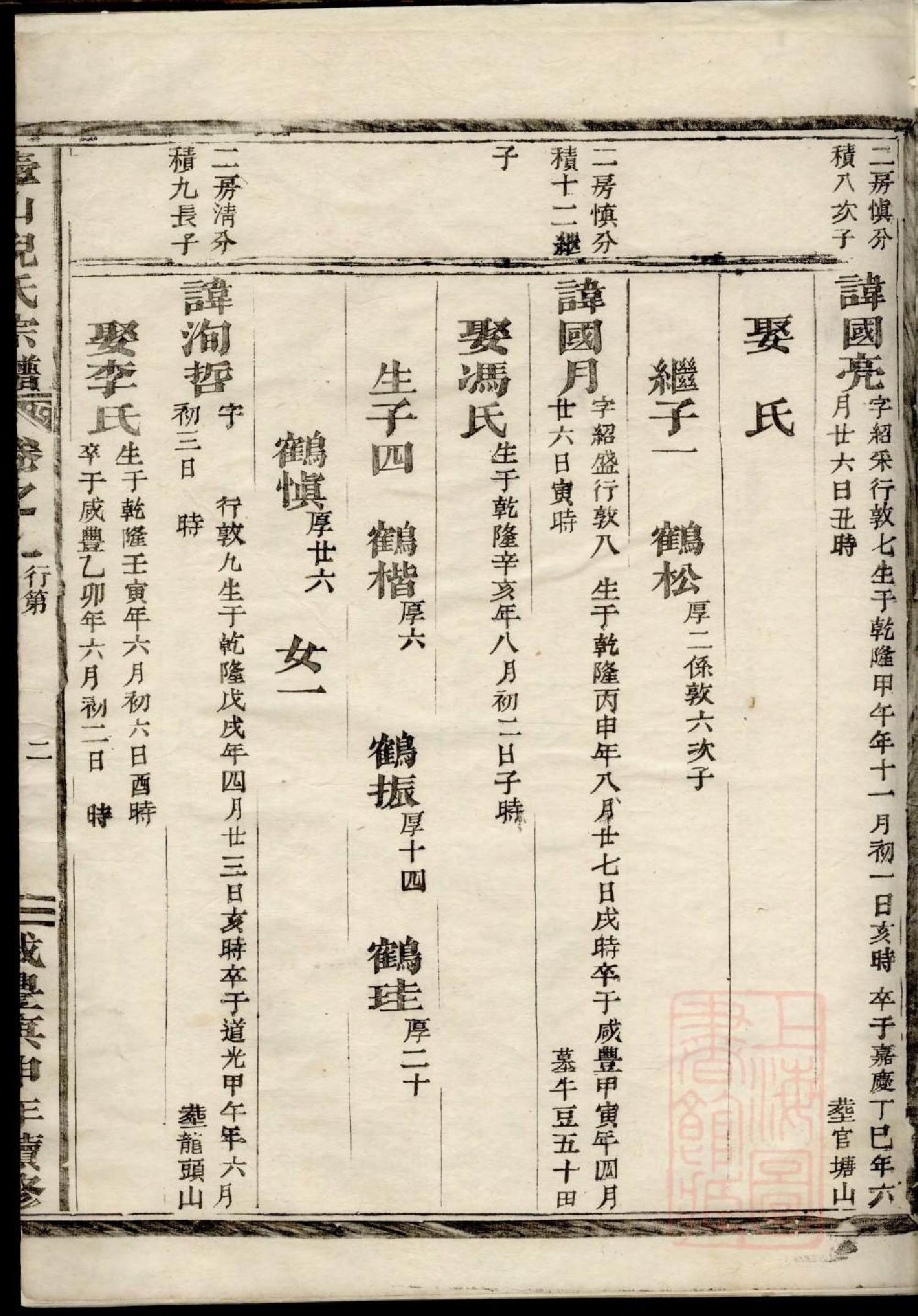 0203壺山倪氏宗谱_006.pdf 第4页