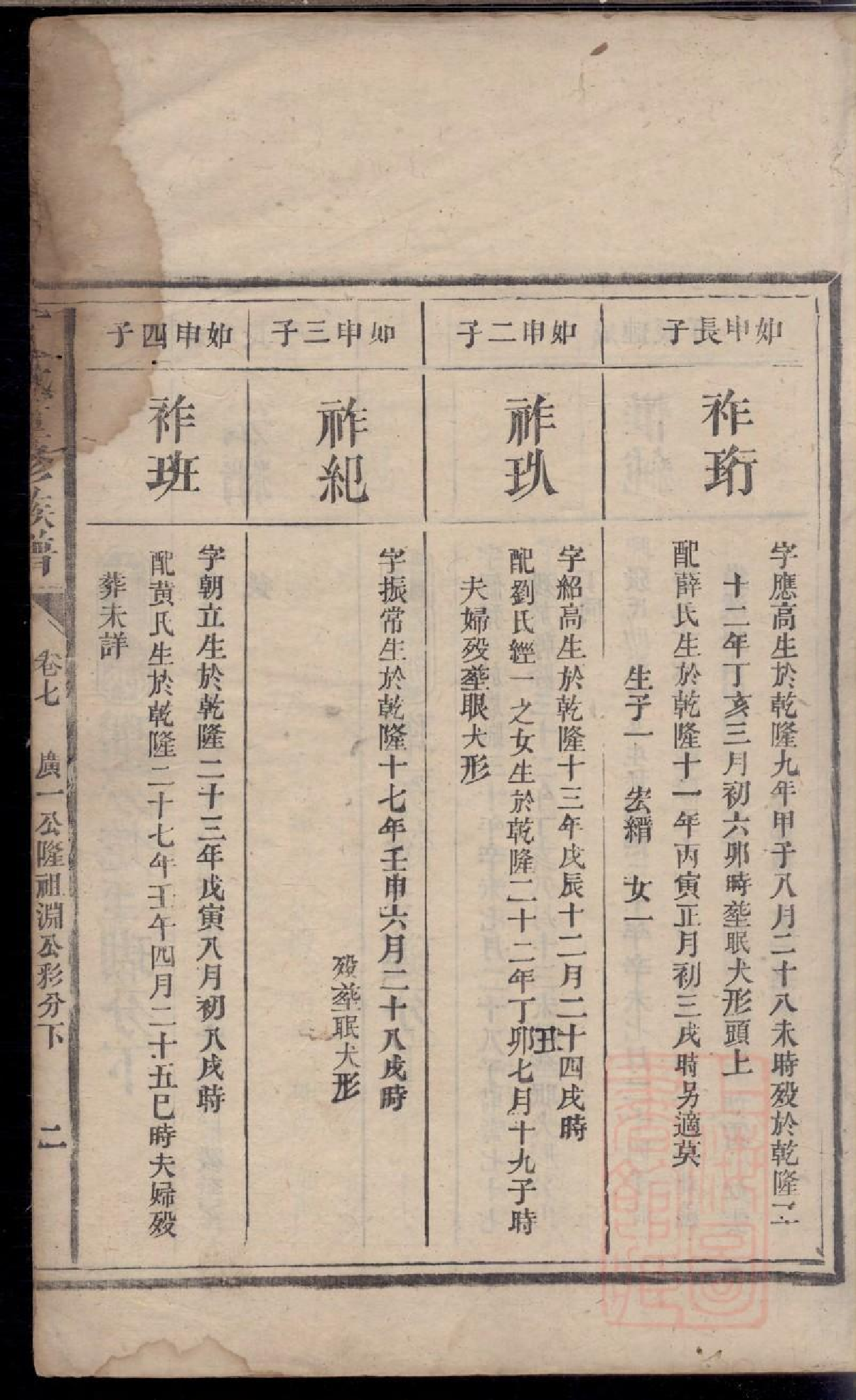 0412丁氏重修族谱_009.pdf 第4页
