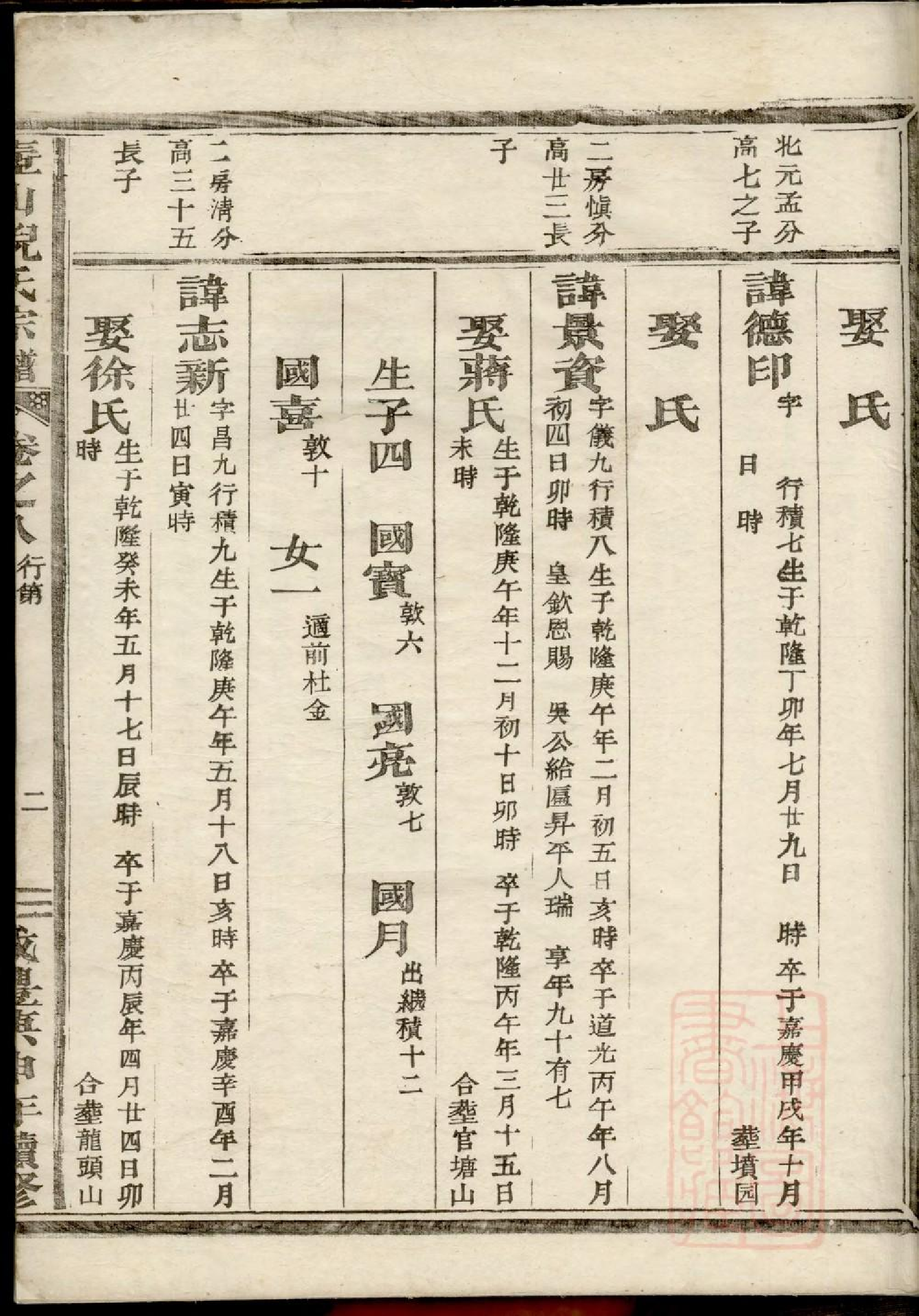 0203壺山倪氏宗谱_005.pdf 第4页