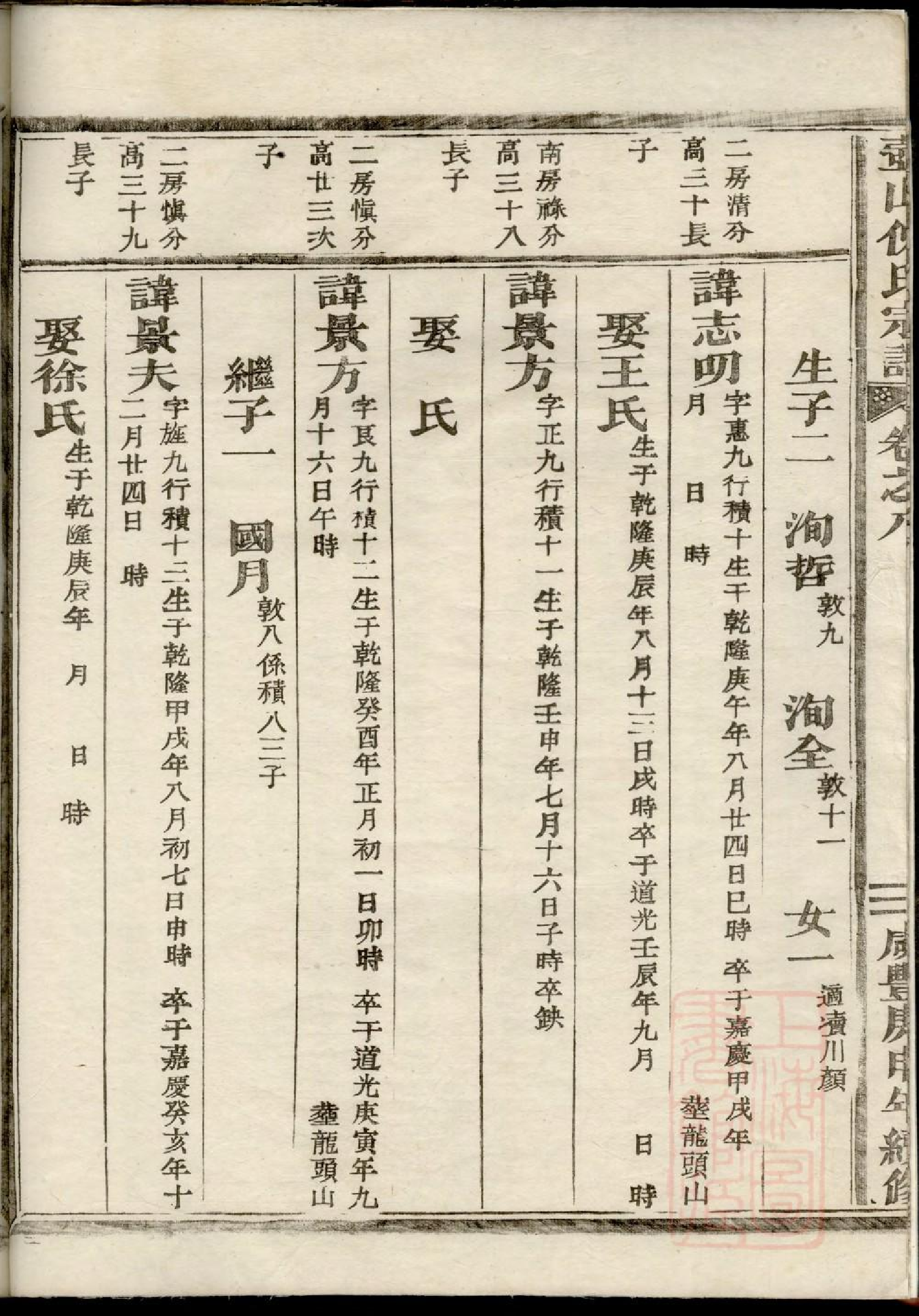 0203壺山倪氏宗谱_005.pdf 第5页