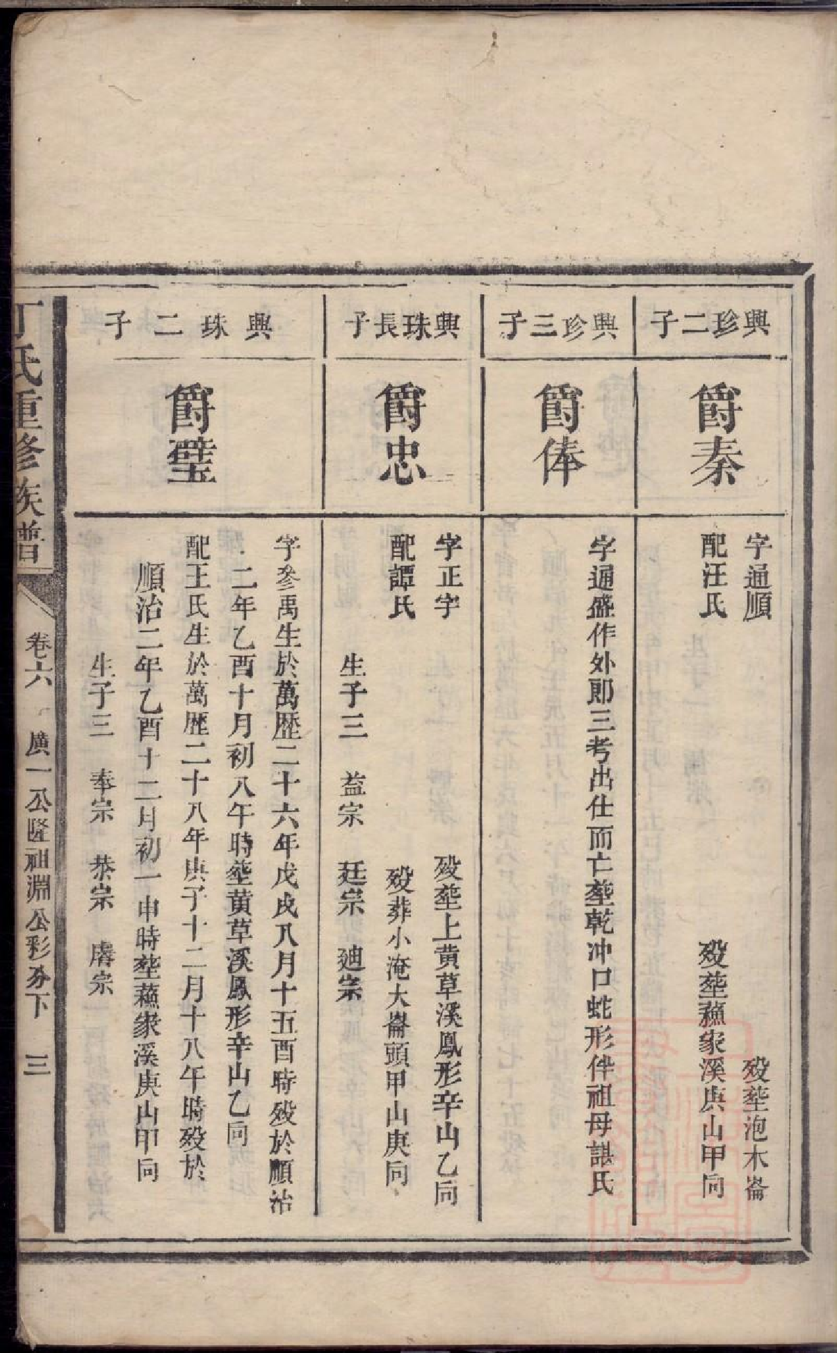 0412丁氏重修族谱_008.pdf 第6页
