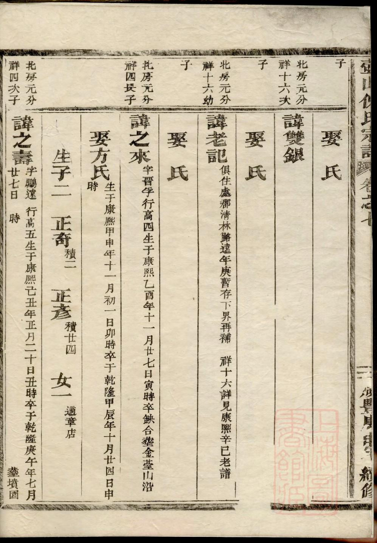 0203壺山倪氏宗谱_004.pdf 第3页