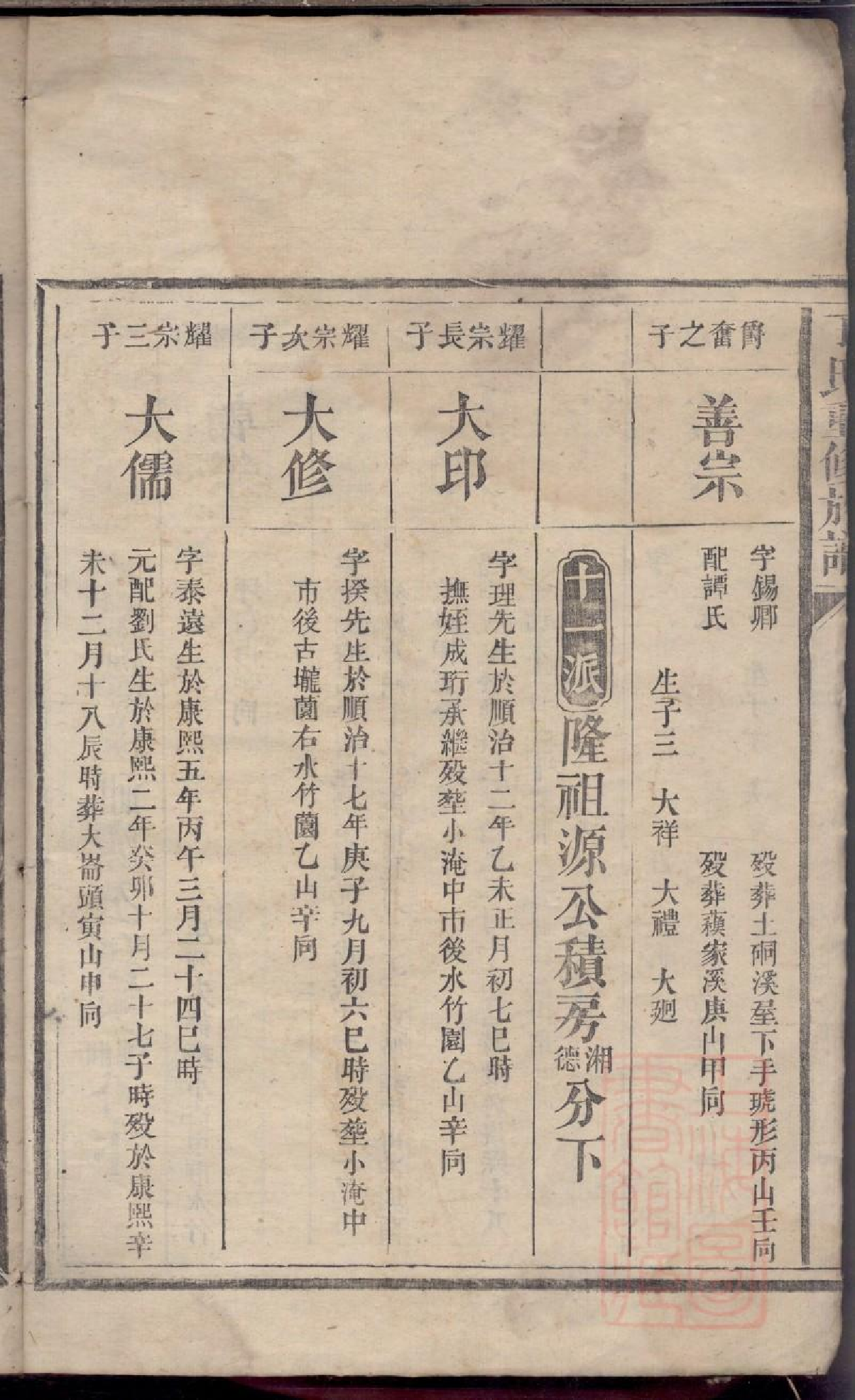 0412丁氏重修族谱_007.pdf 第5页