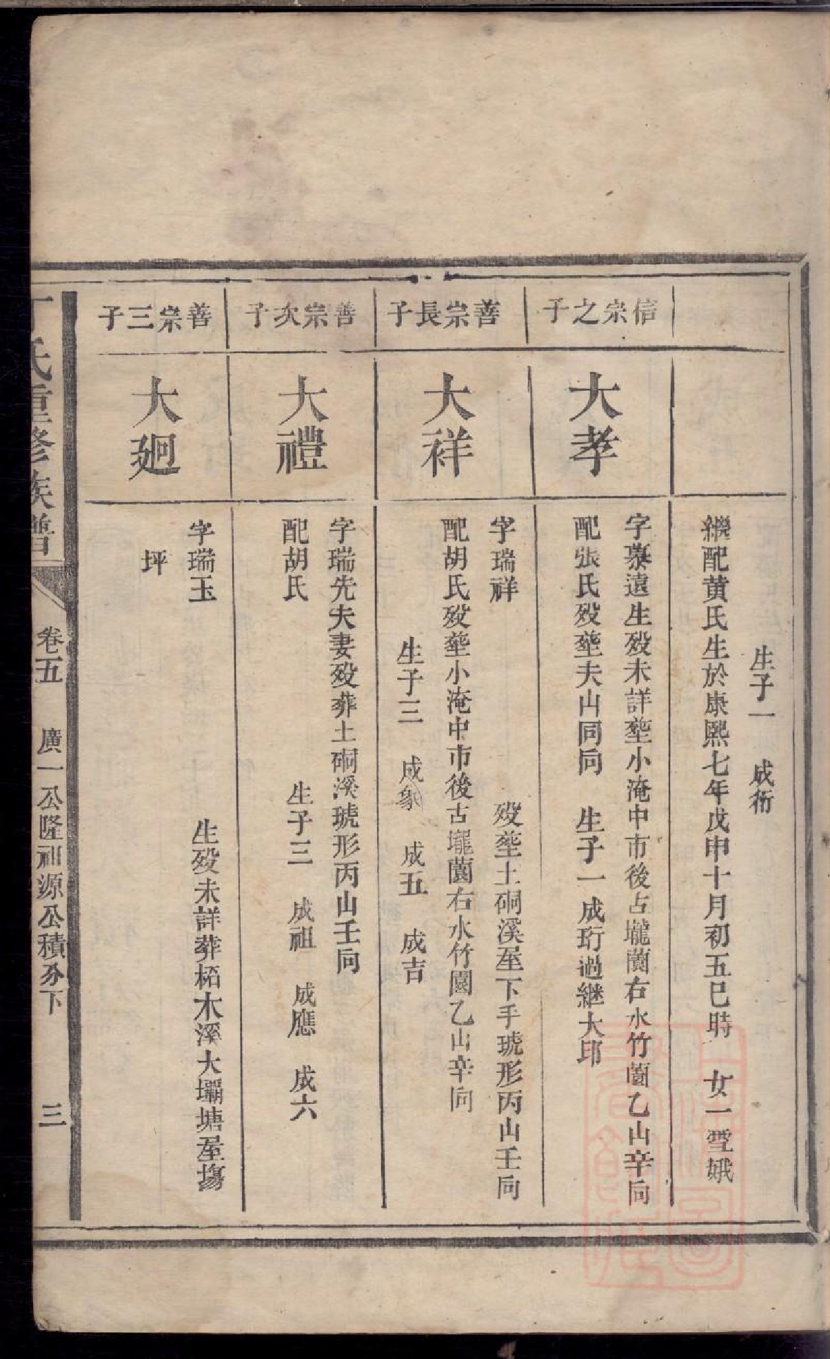 0412丁氏重修族谱_007.pdf 第6页