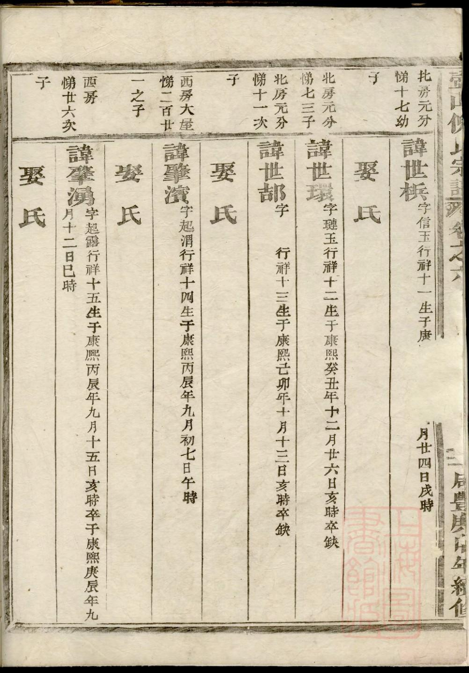 0203壺山倪氏宗谱_003.pdf 第5页