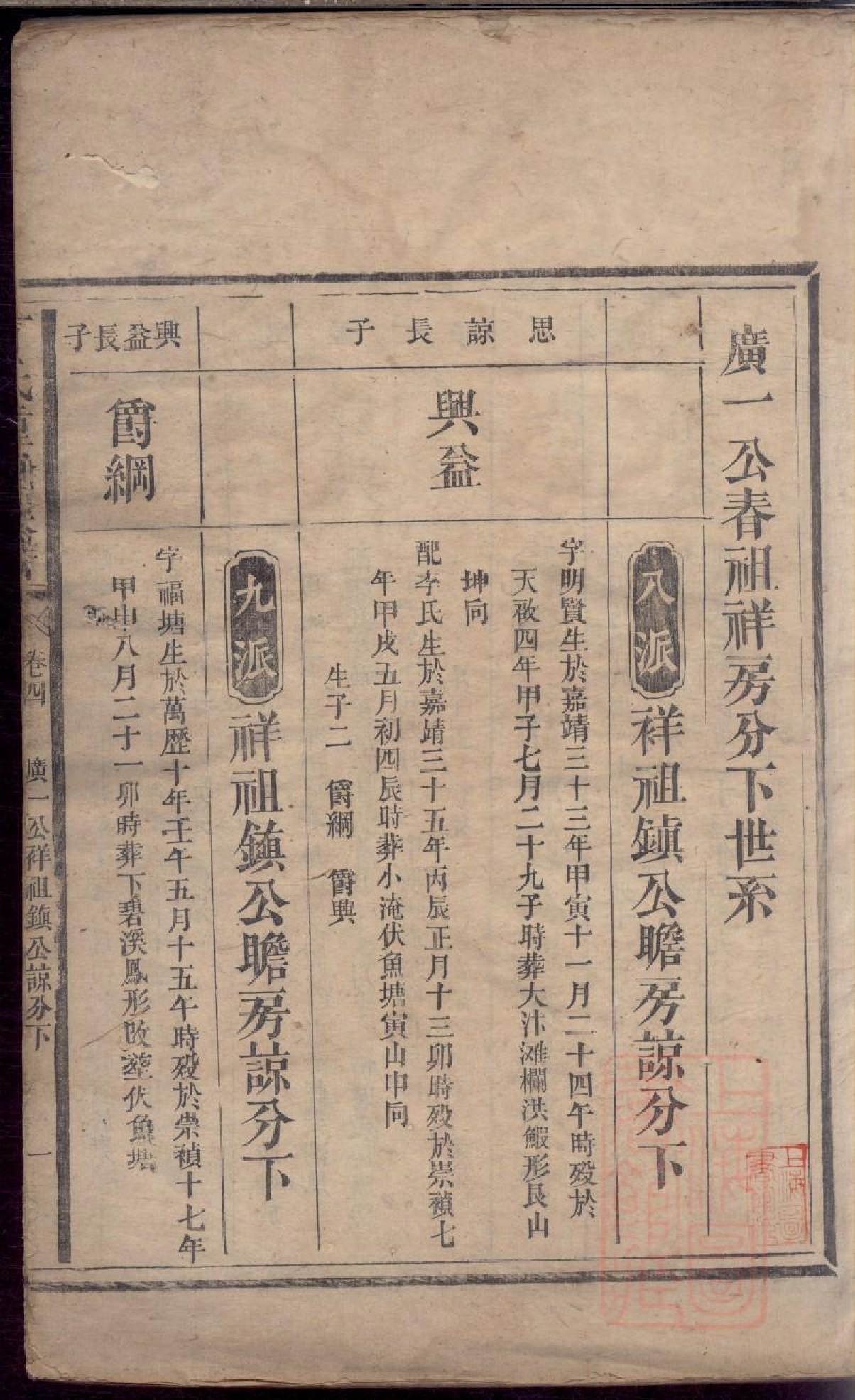 0412丁氏重修族谱_006.pdf 第2页