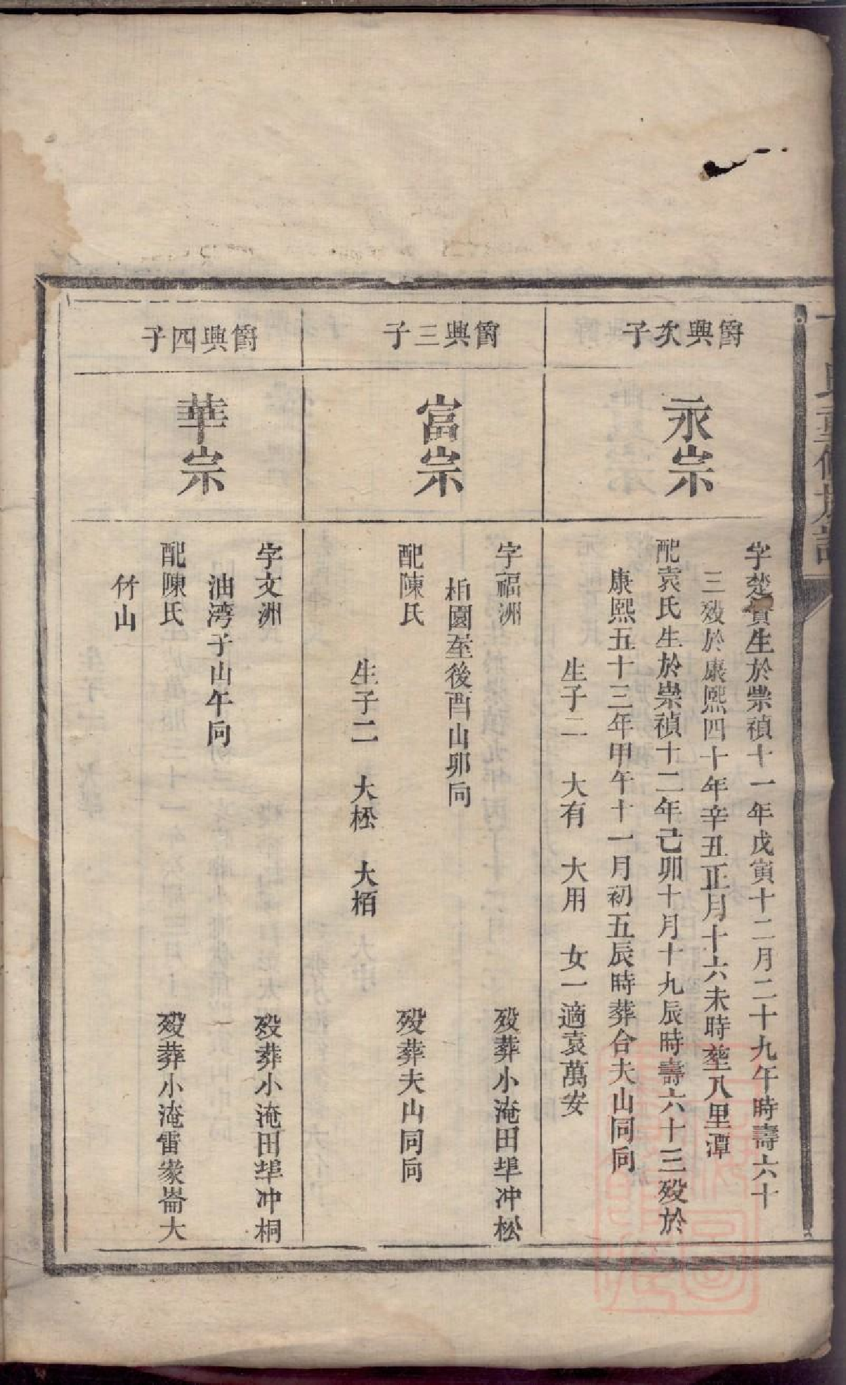 0412丁氏重修族谱_006.pdf 第5页