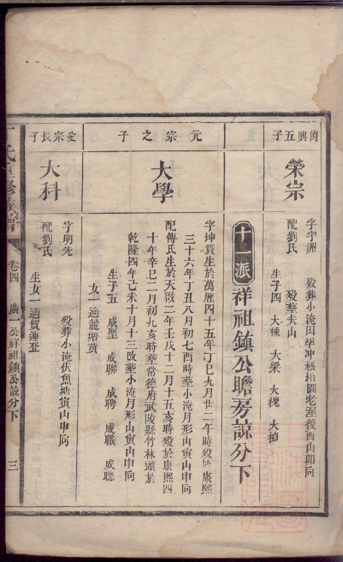 0412丁氏重修族谱_006.pdf 第6页