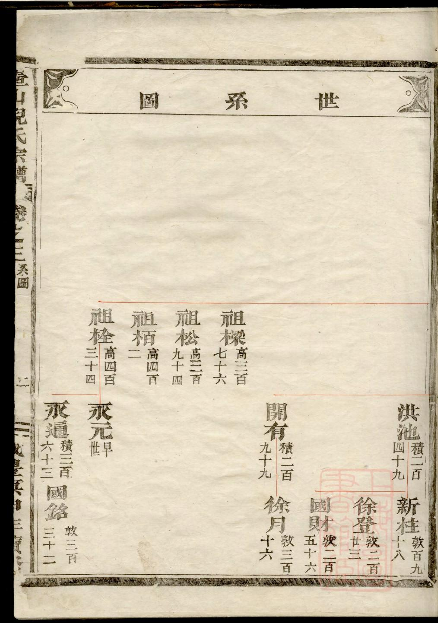 0203壺山倪氏宗谱_002.pdf 第4页