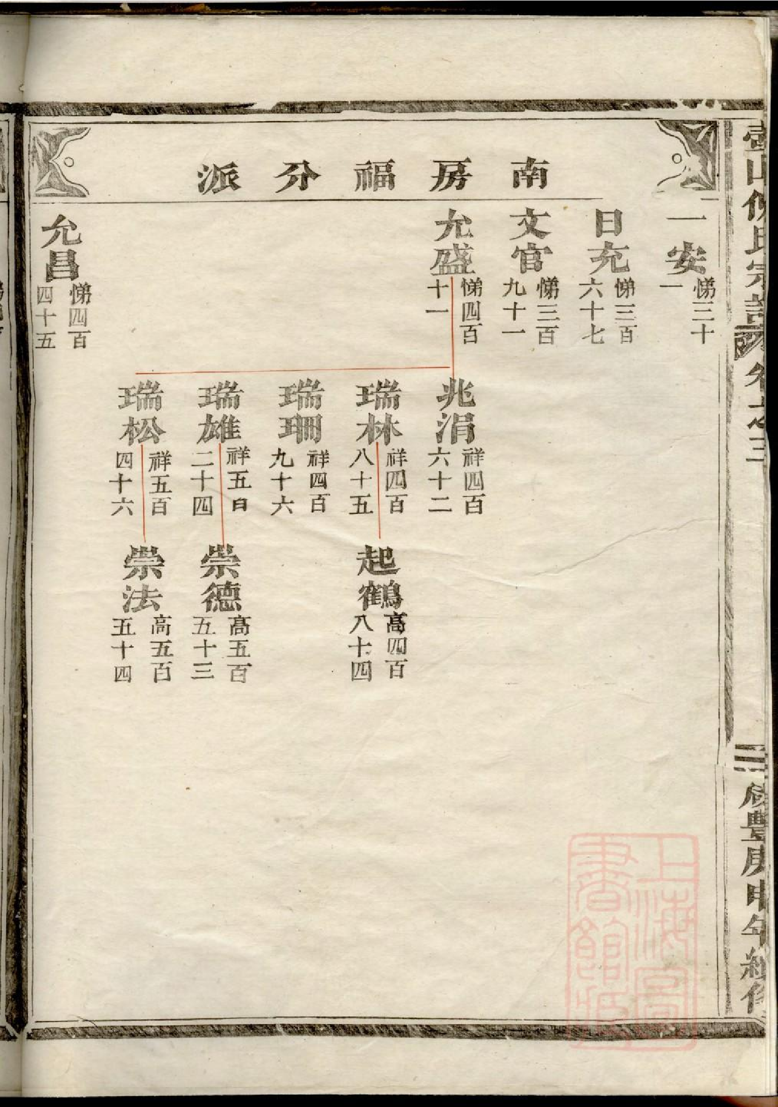 0203壺山倪氏宗谱_002.pdf 第5页