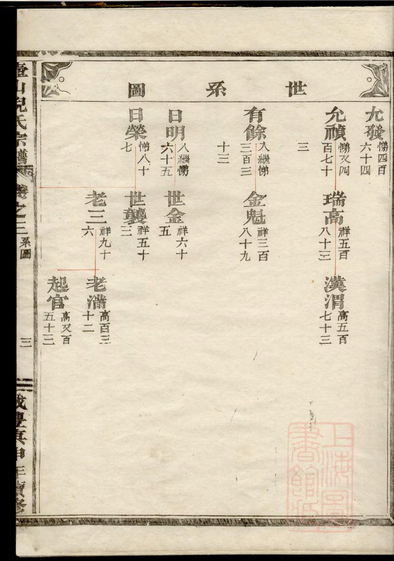 0203壺山倪氏宗谱_002.pdf 第6页